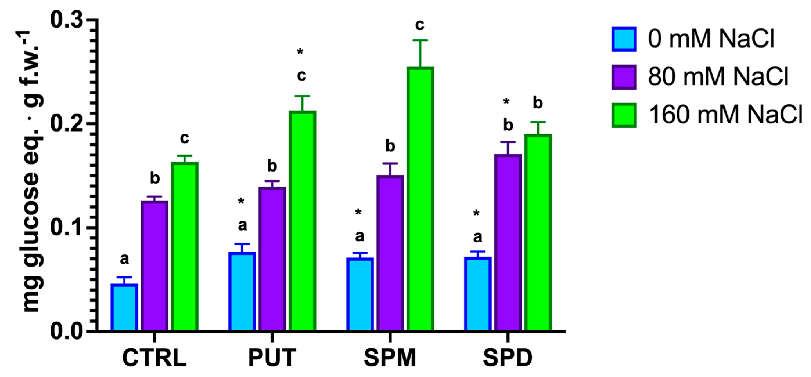 Horticulturae 11 00236 g007