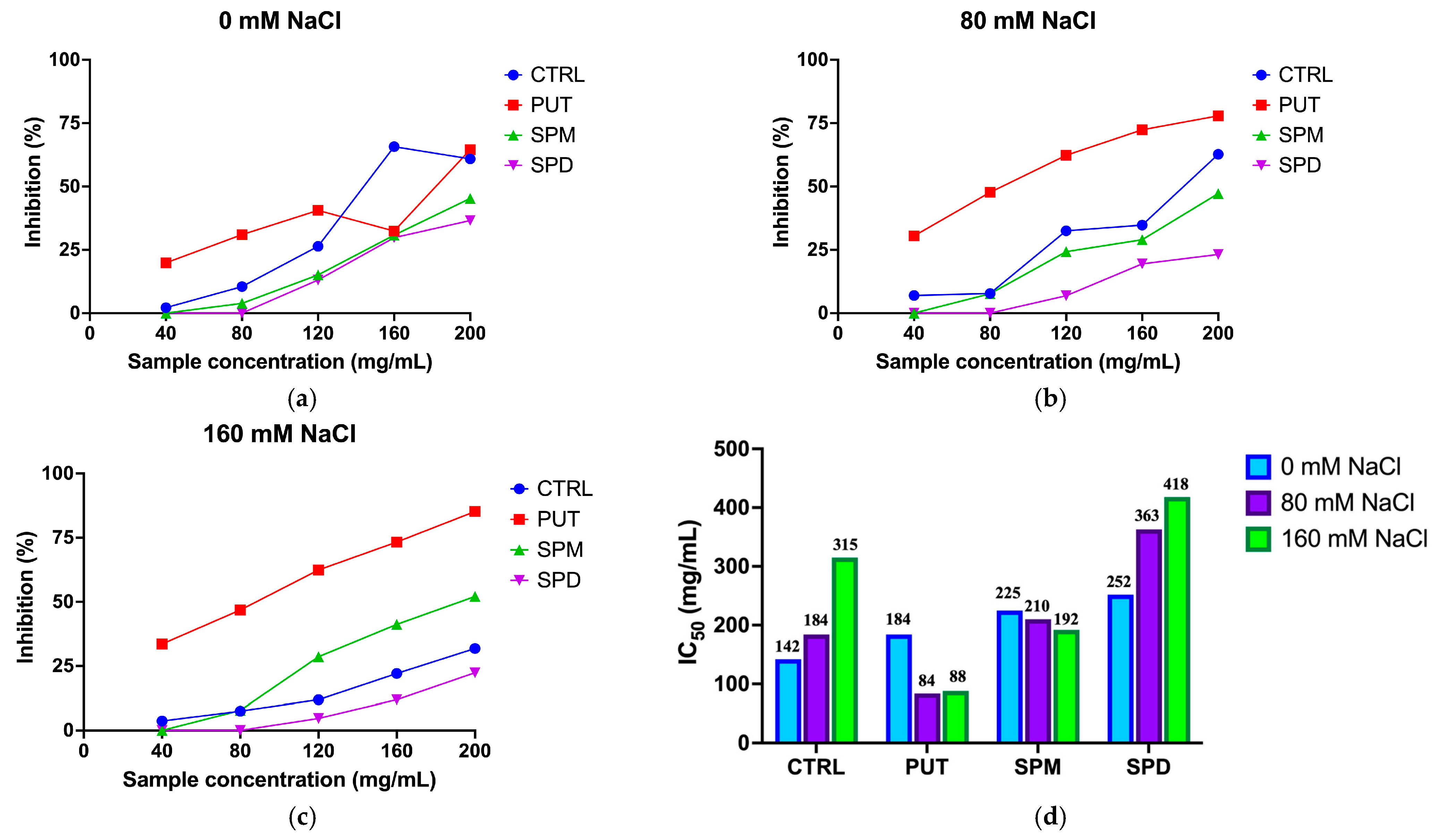 Horticulturae 11 00236 g008