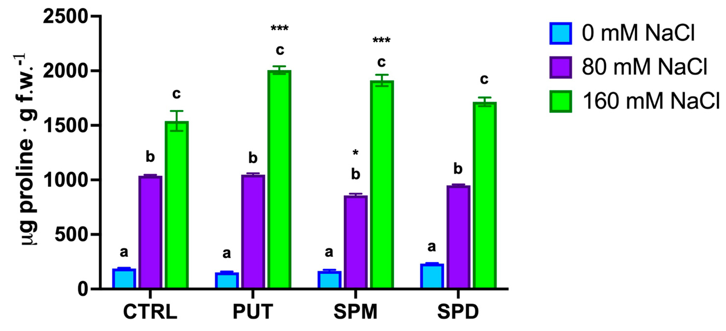Horticulturae 11 00236 g009