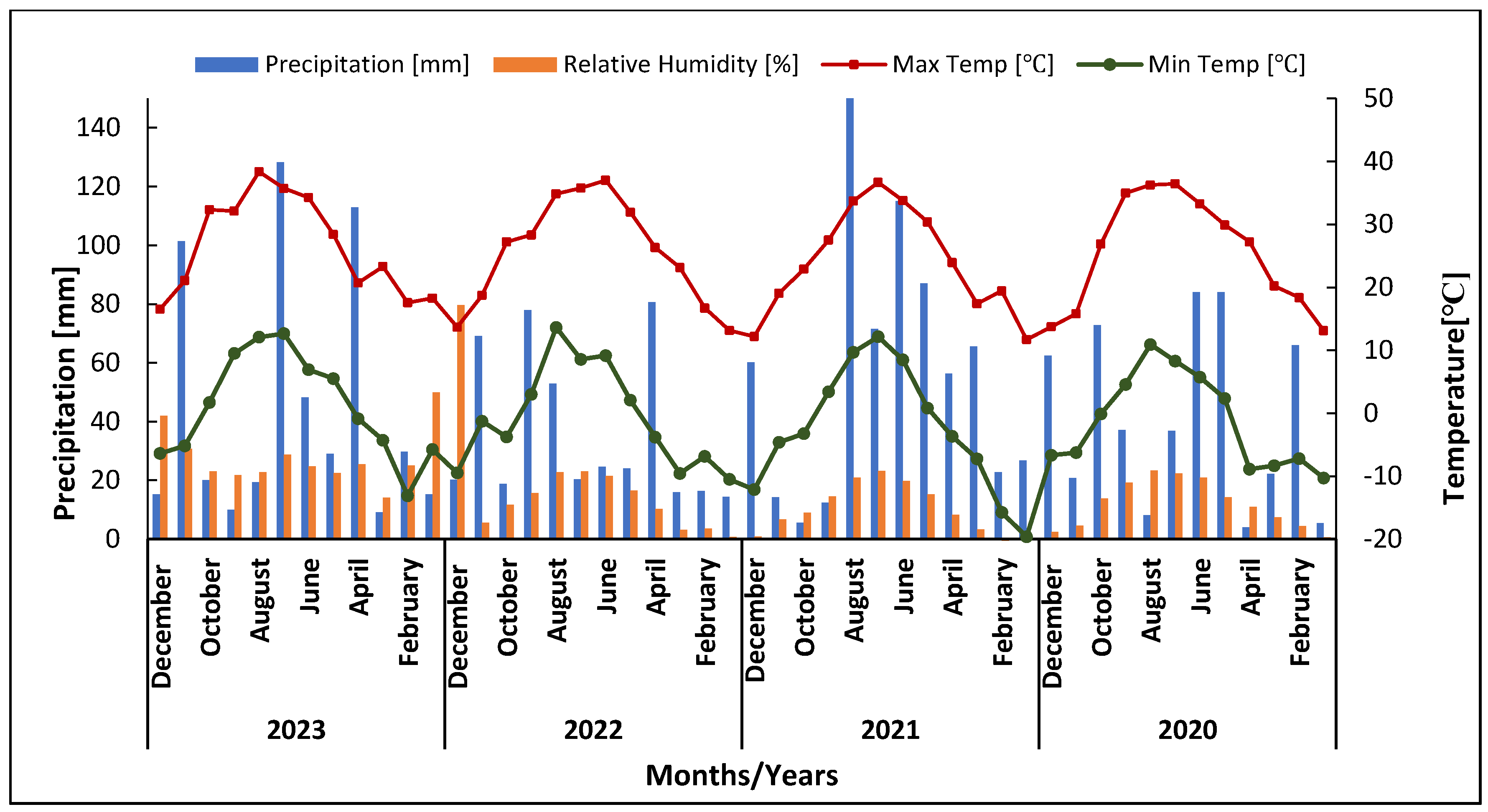 Horticulturae 11 00240 g001