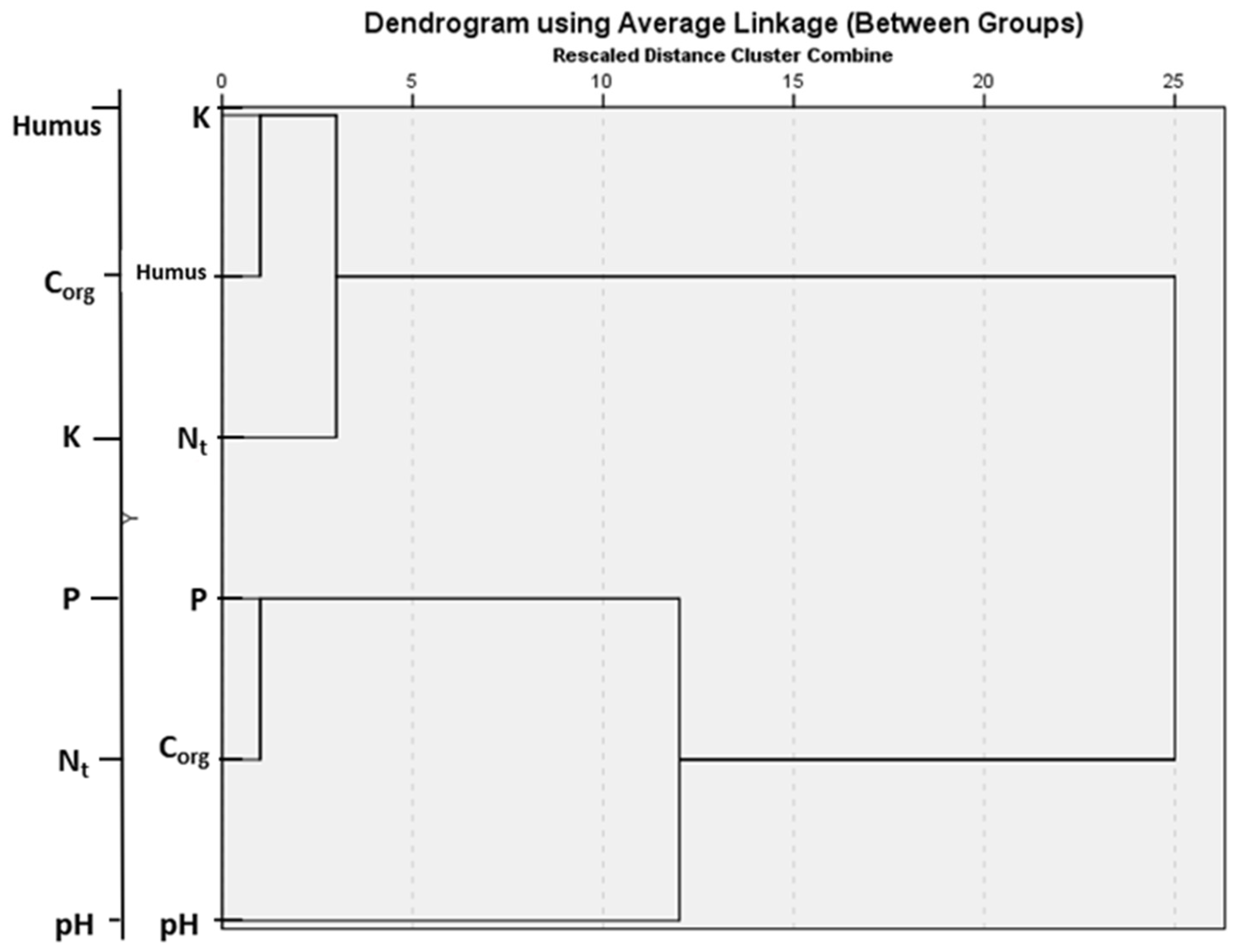 Horticulturae 11 00240 g003