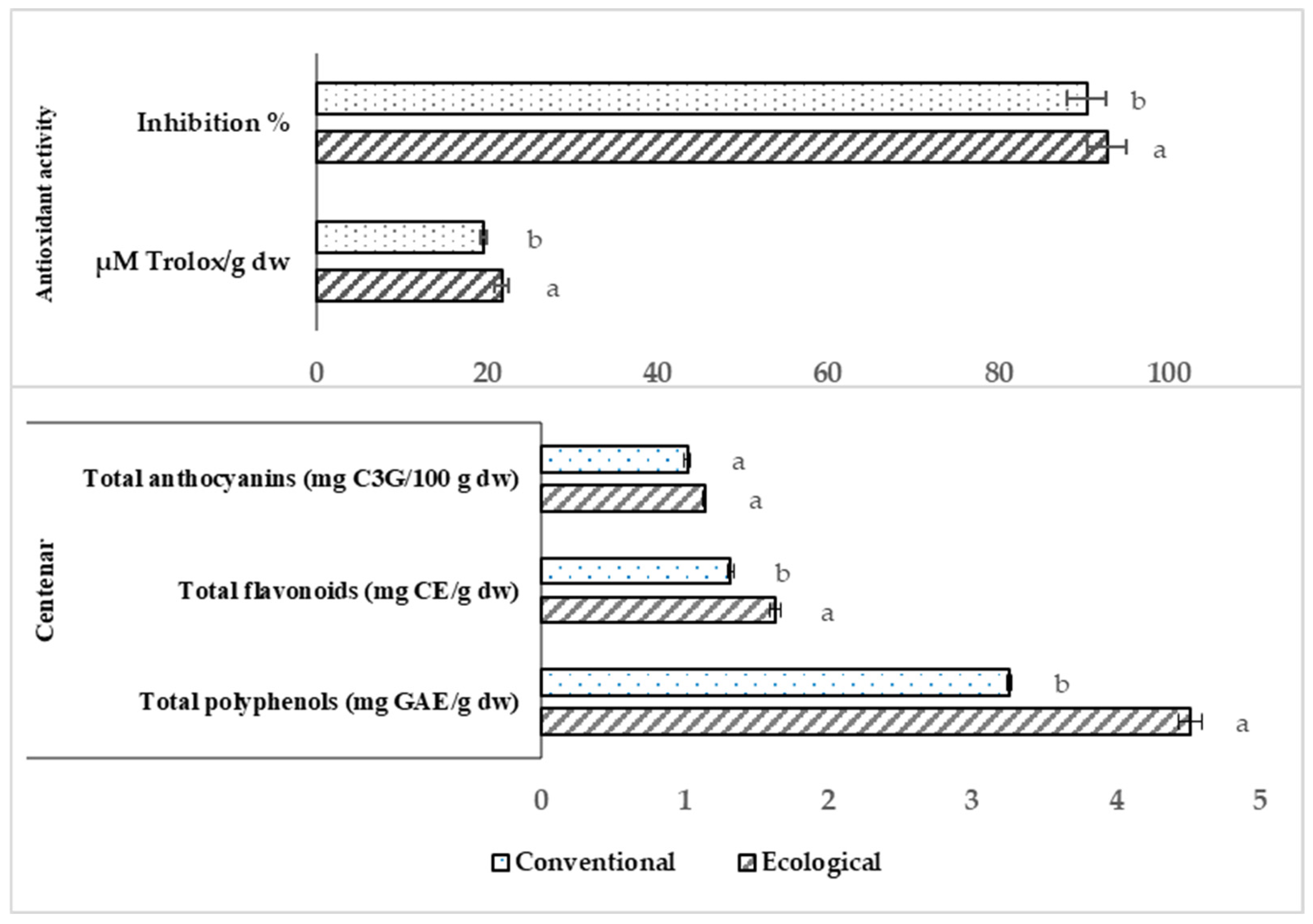 Horticulturae 11 00240 g004