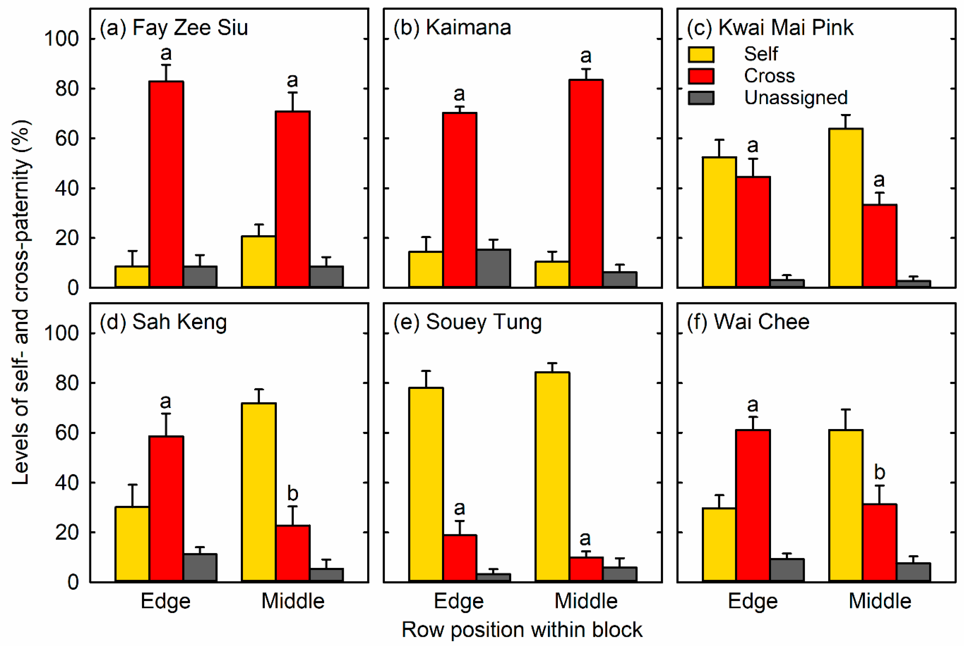 Horticulturae 11 00244 g002 Horticulturae 11 00244 g002