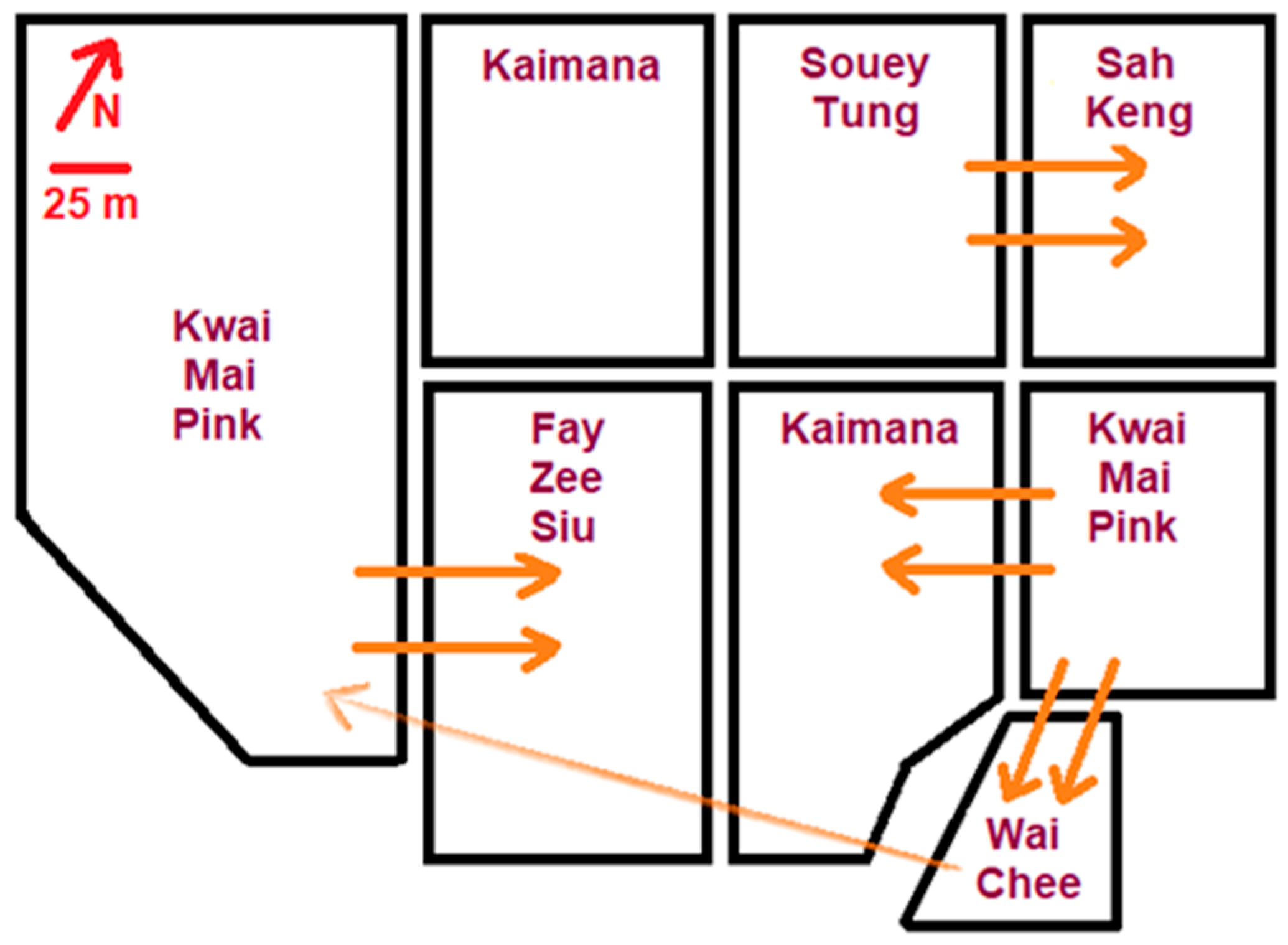 Horticulturae 11 00244 g003 Horticulturae 11 00244 g003