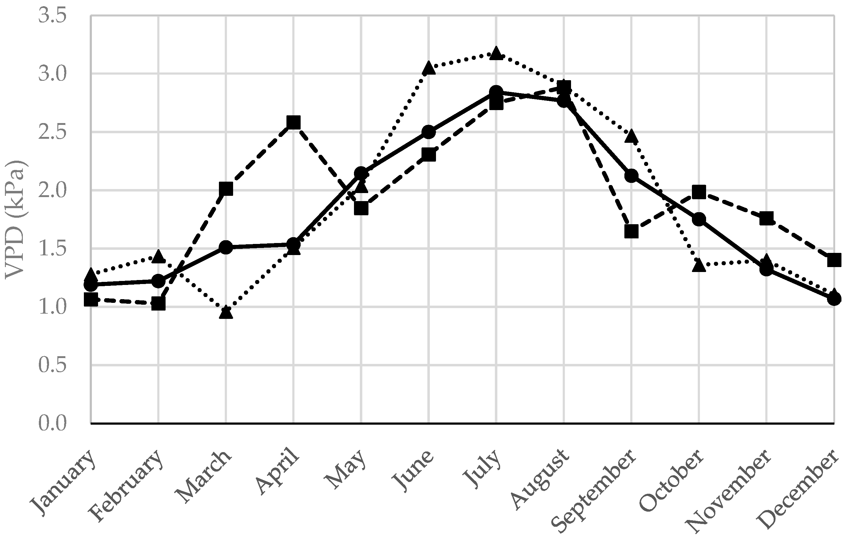 Horticulturae 11 00245 g001
