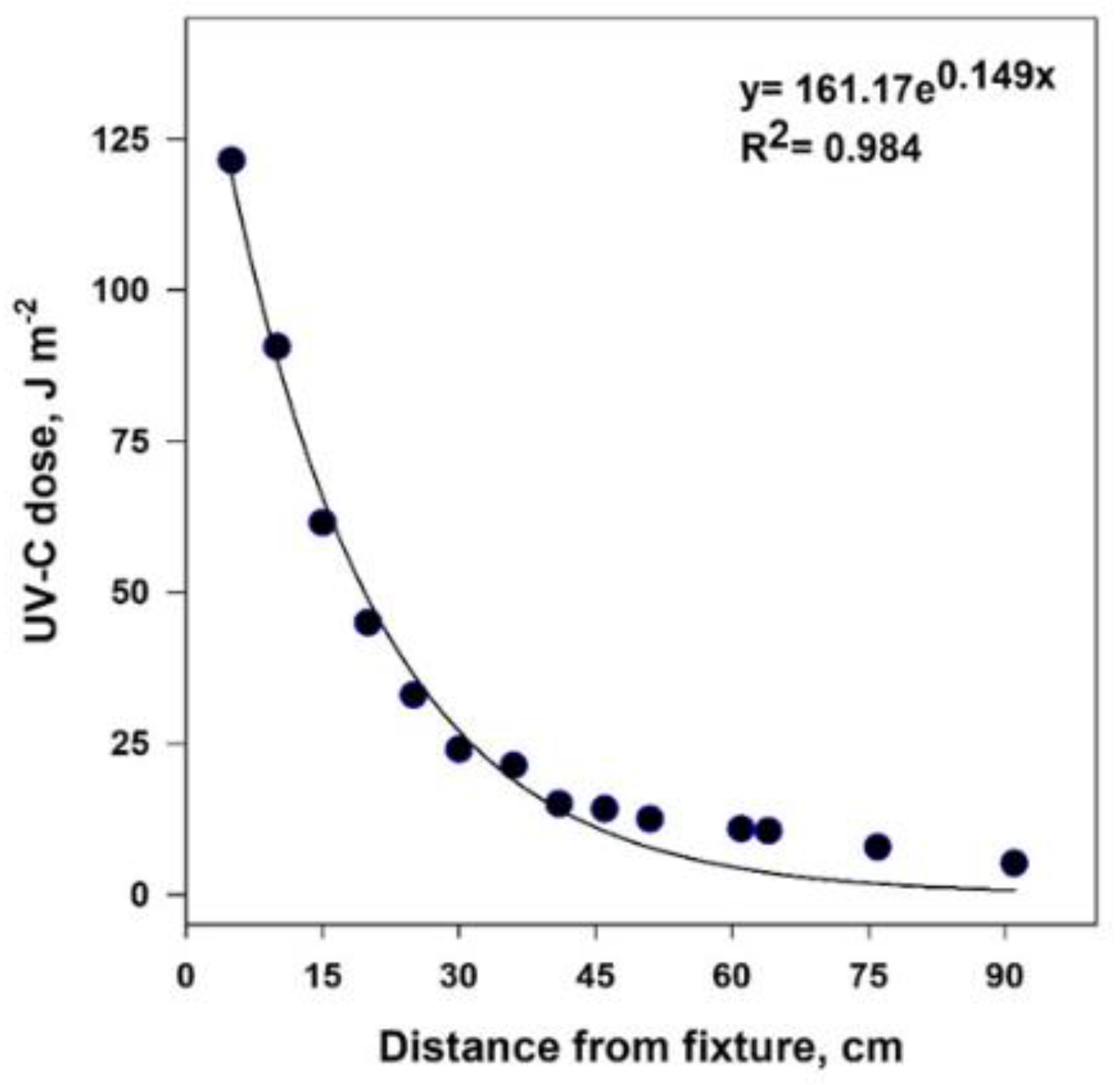 Horticulturae 11 00246 g002