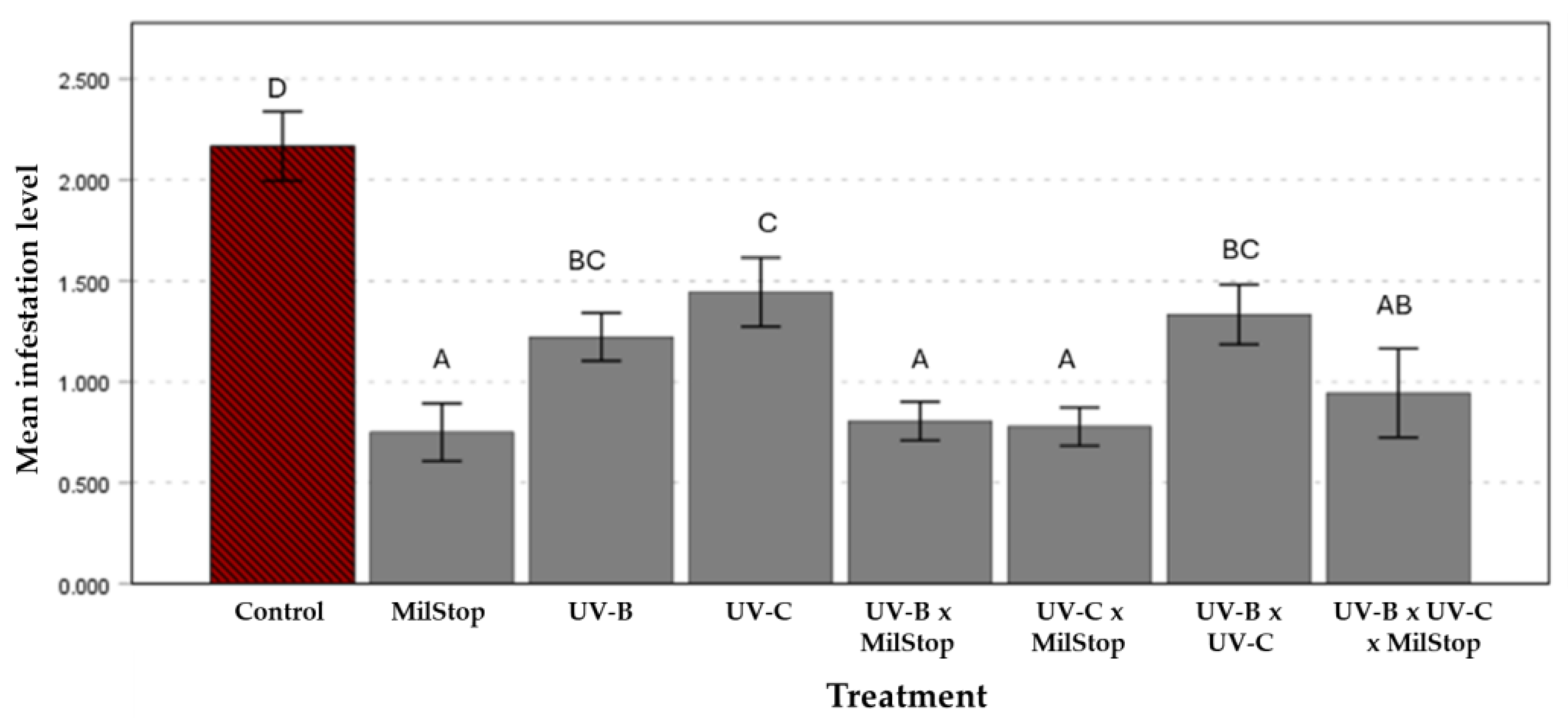 Horticulturae 11 00246 g004