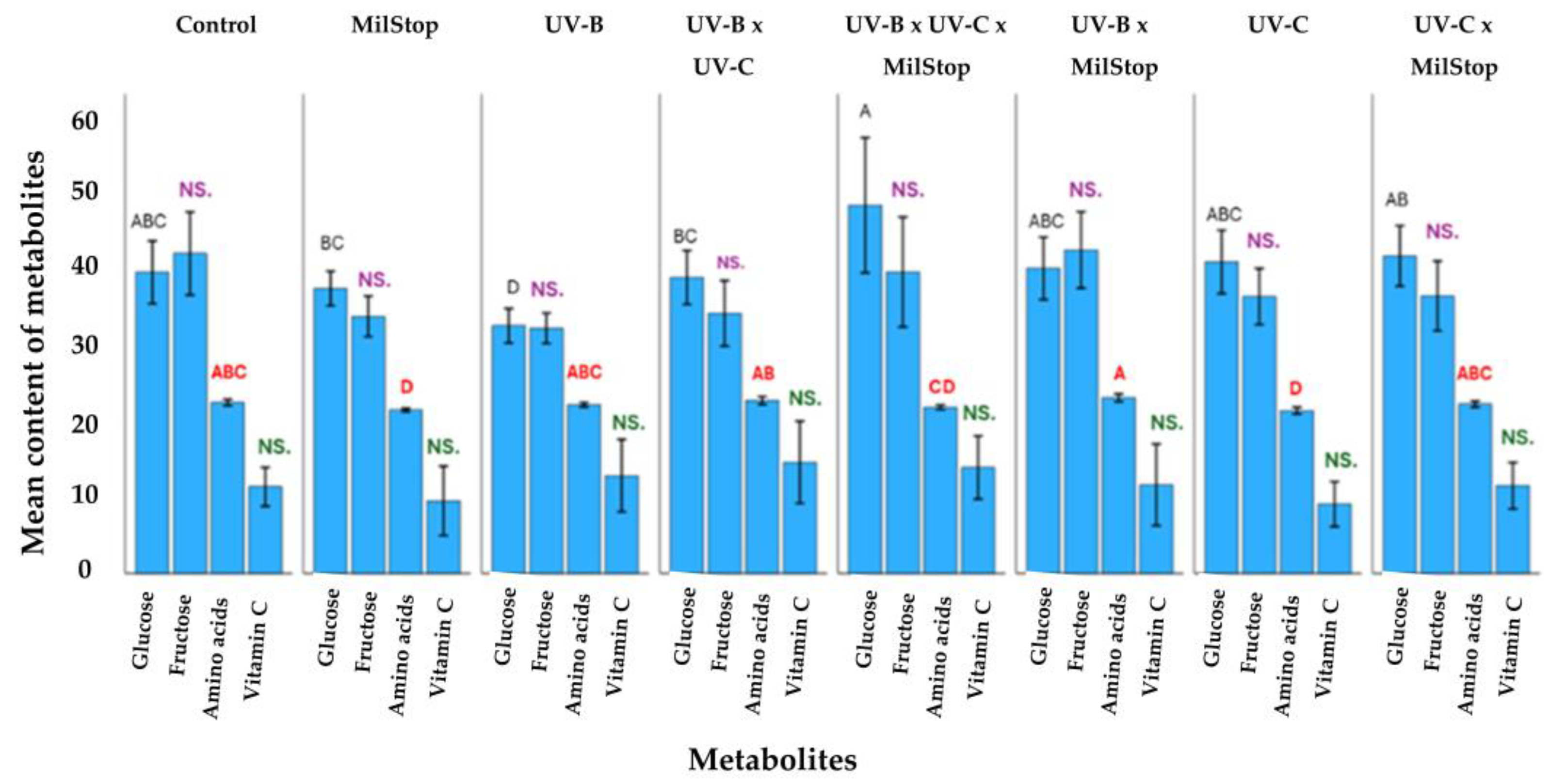 Horticulturae 11 00246 g006