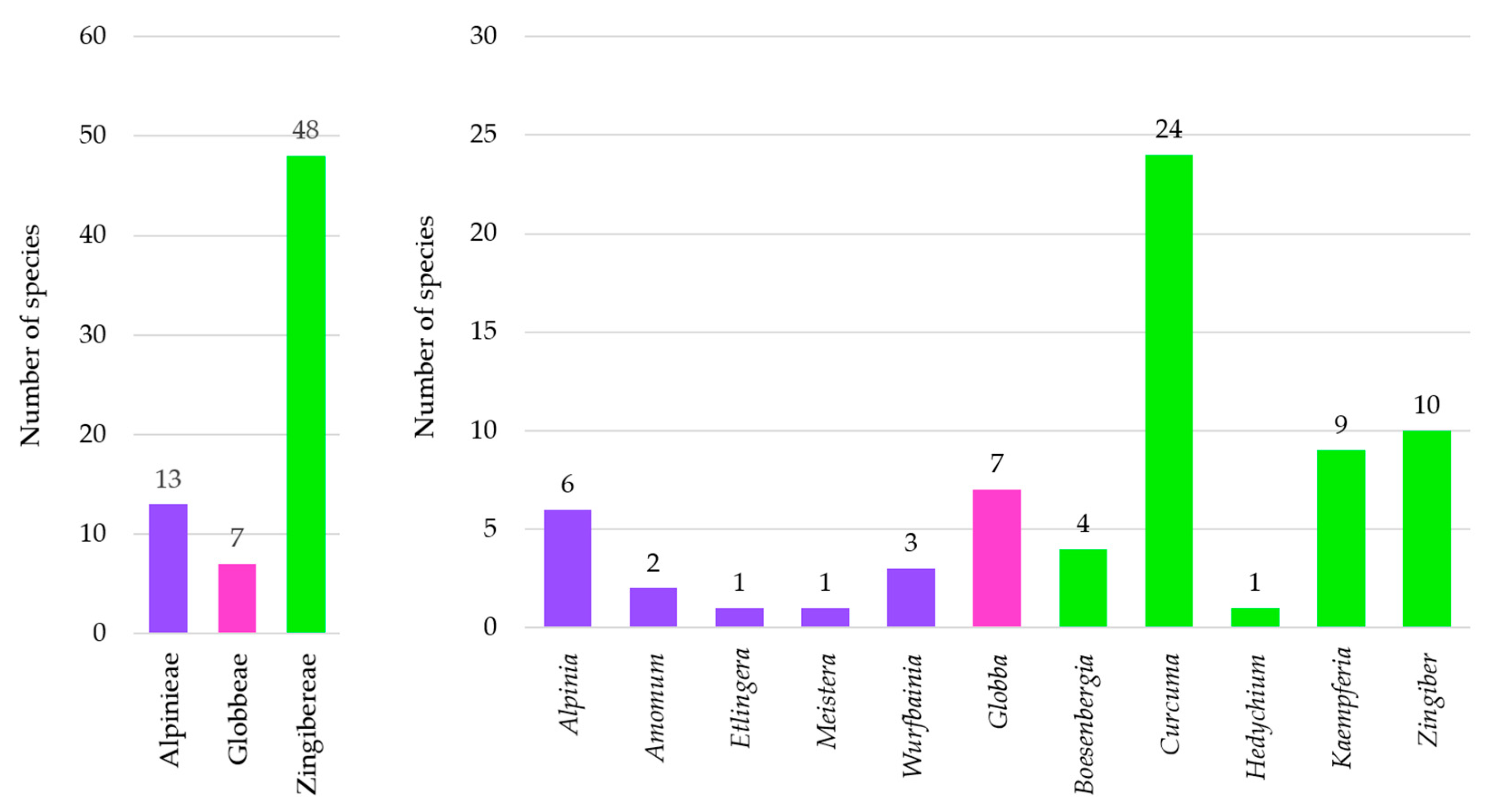 Horticulturae 11 00247 g002