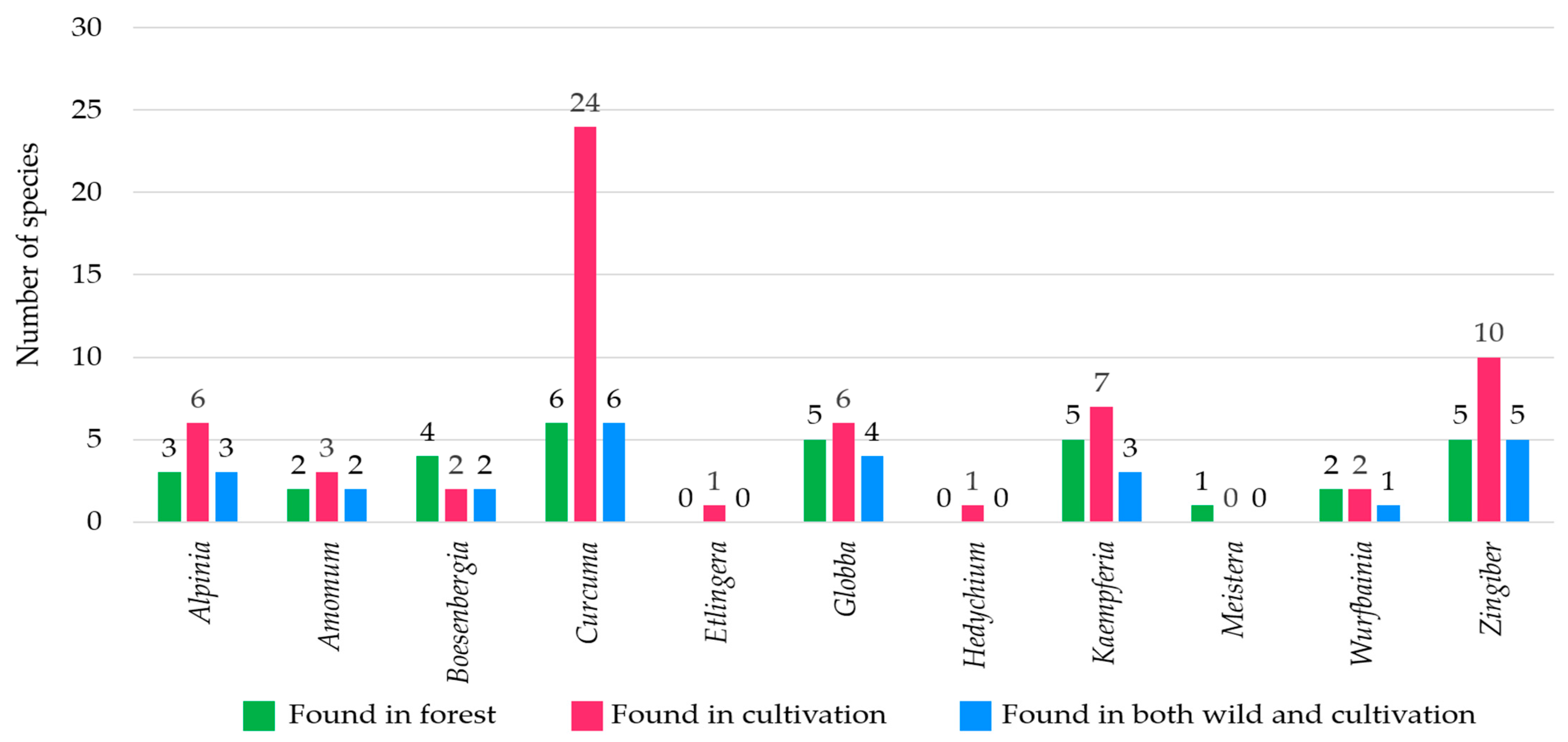 Horticulturae 11 00247 g003