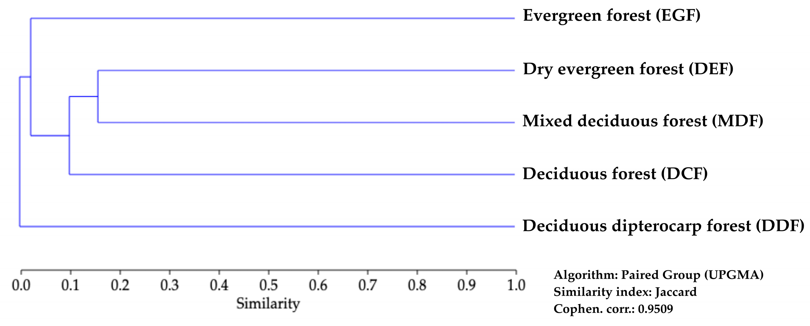 Horticulturae 11 00247 g004