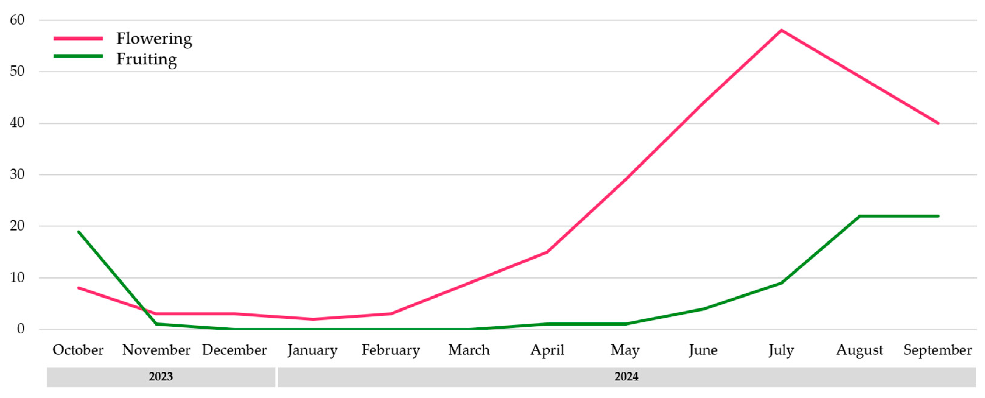 Horticulturae 11 00247 g005