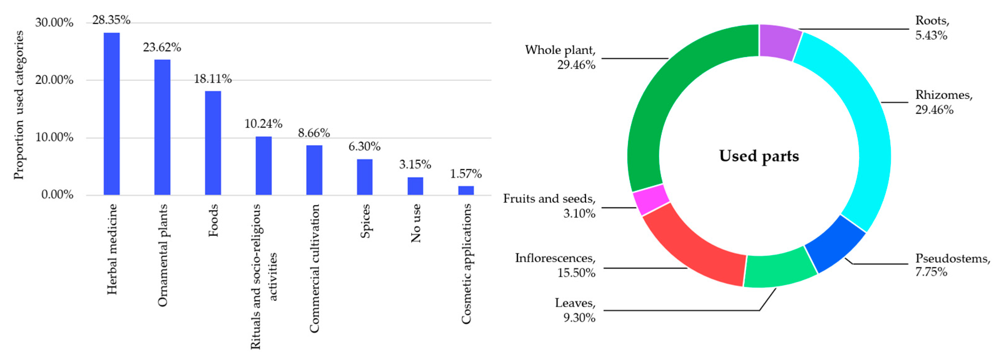Horticulturae 11 00247 g006
