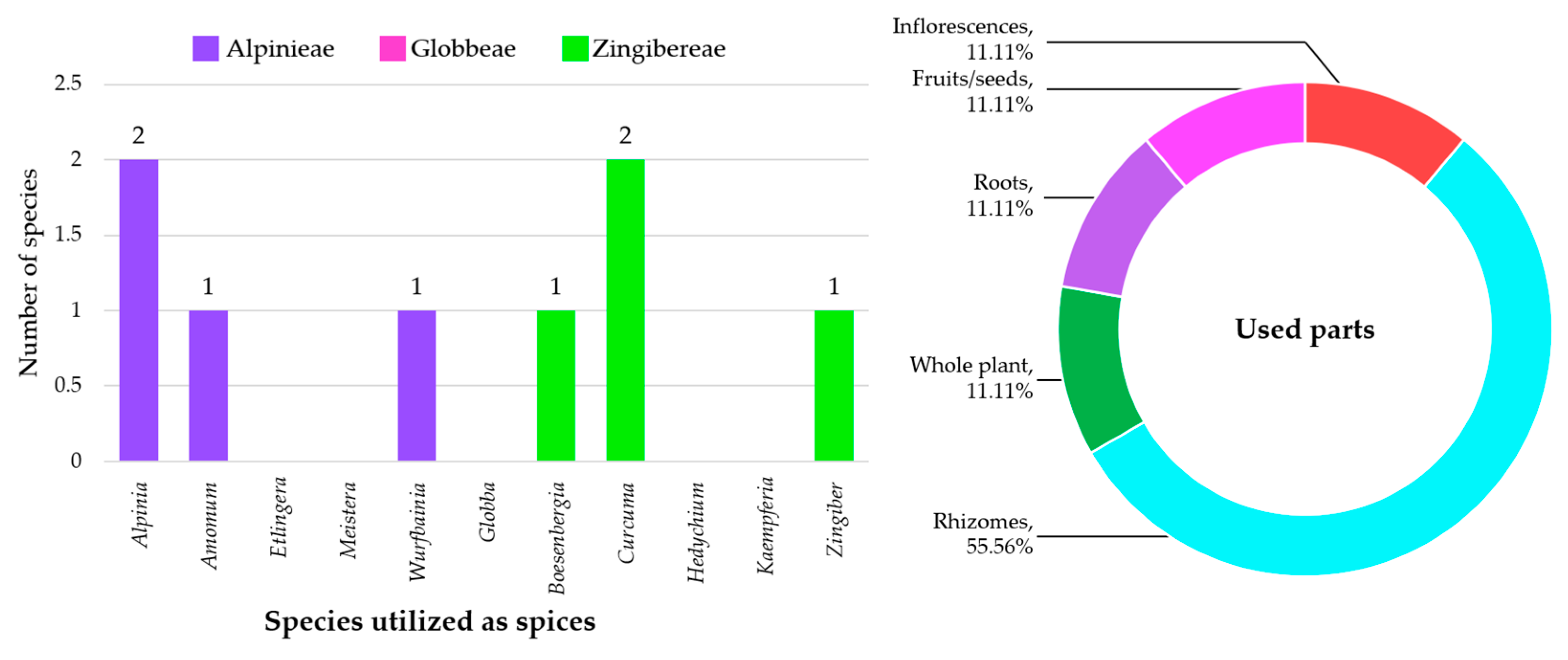 Horticulturae 11 00247 g008