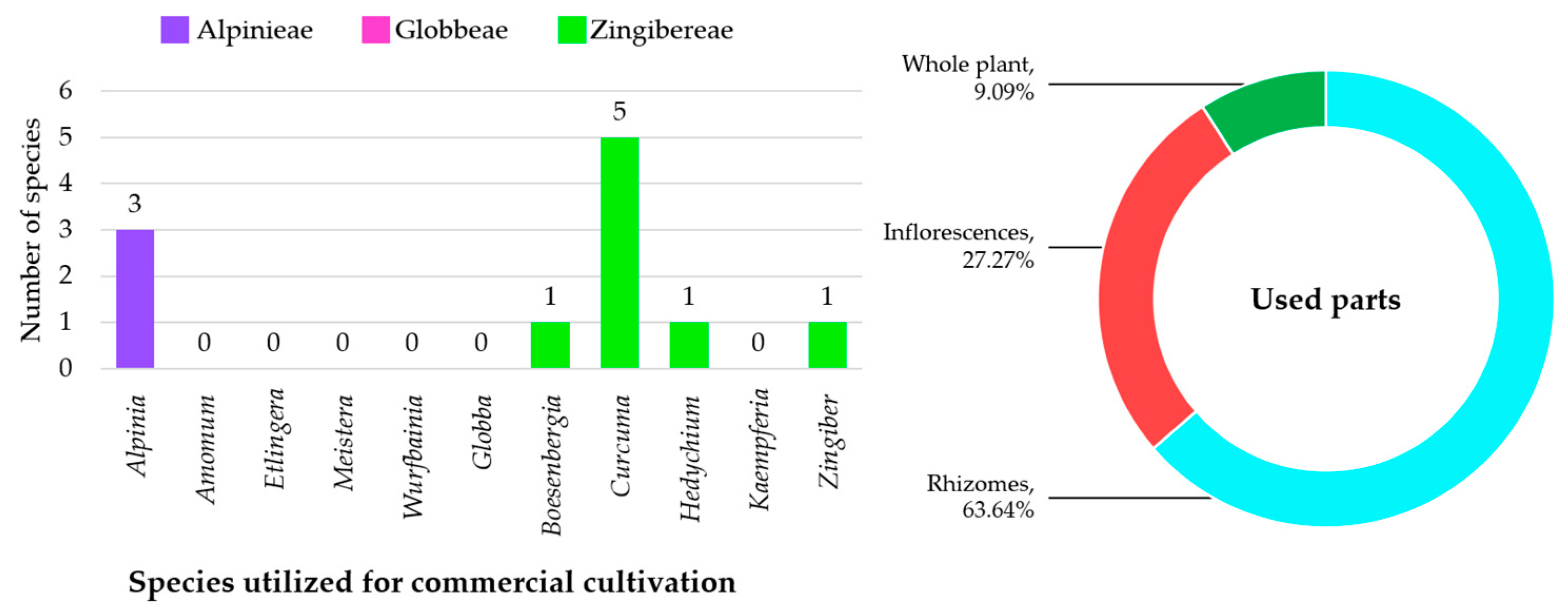 Horticulturae 11 00247 g010