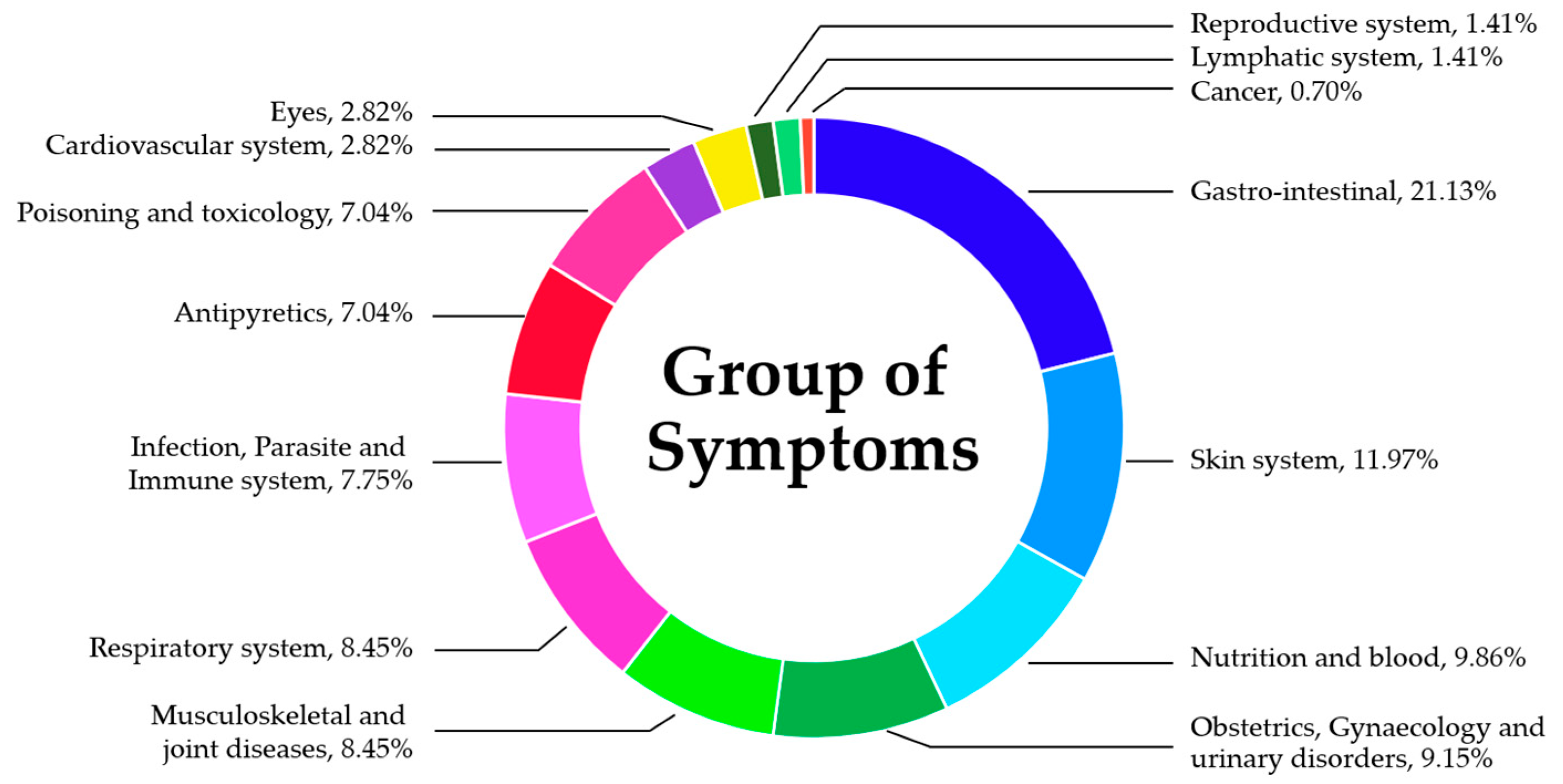 Horticulturae 11 00247 g014