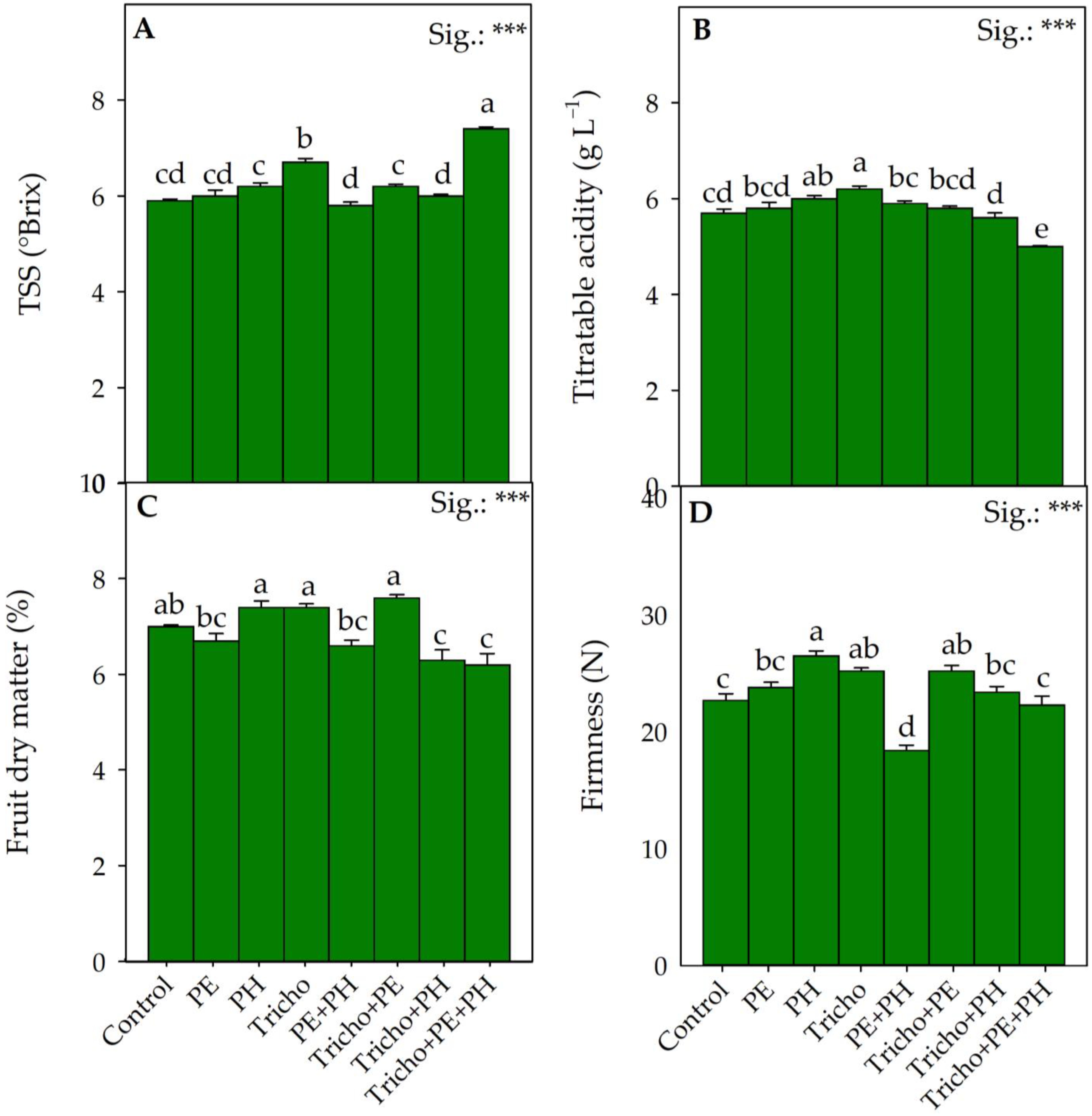 Horticulturae 11 00248 g002