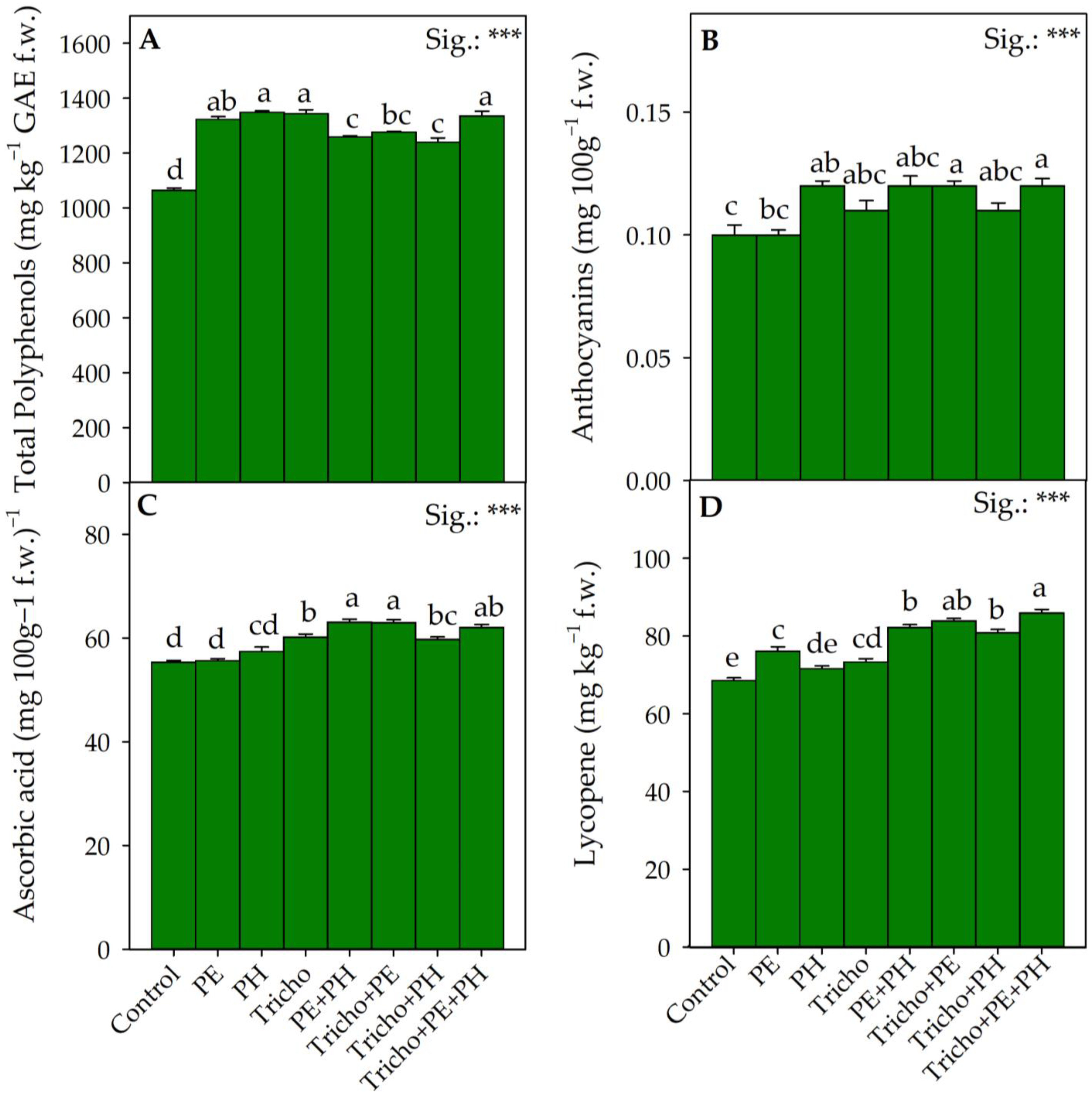Horticulturae 11 00248 g004