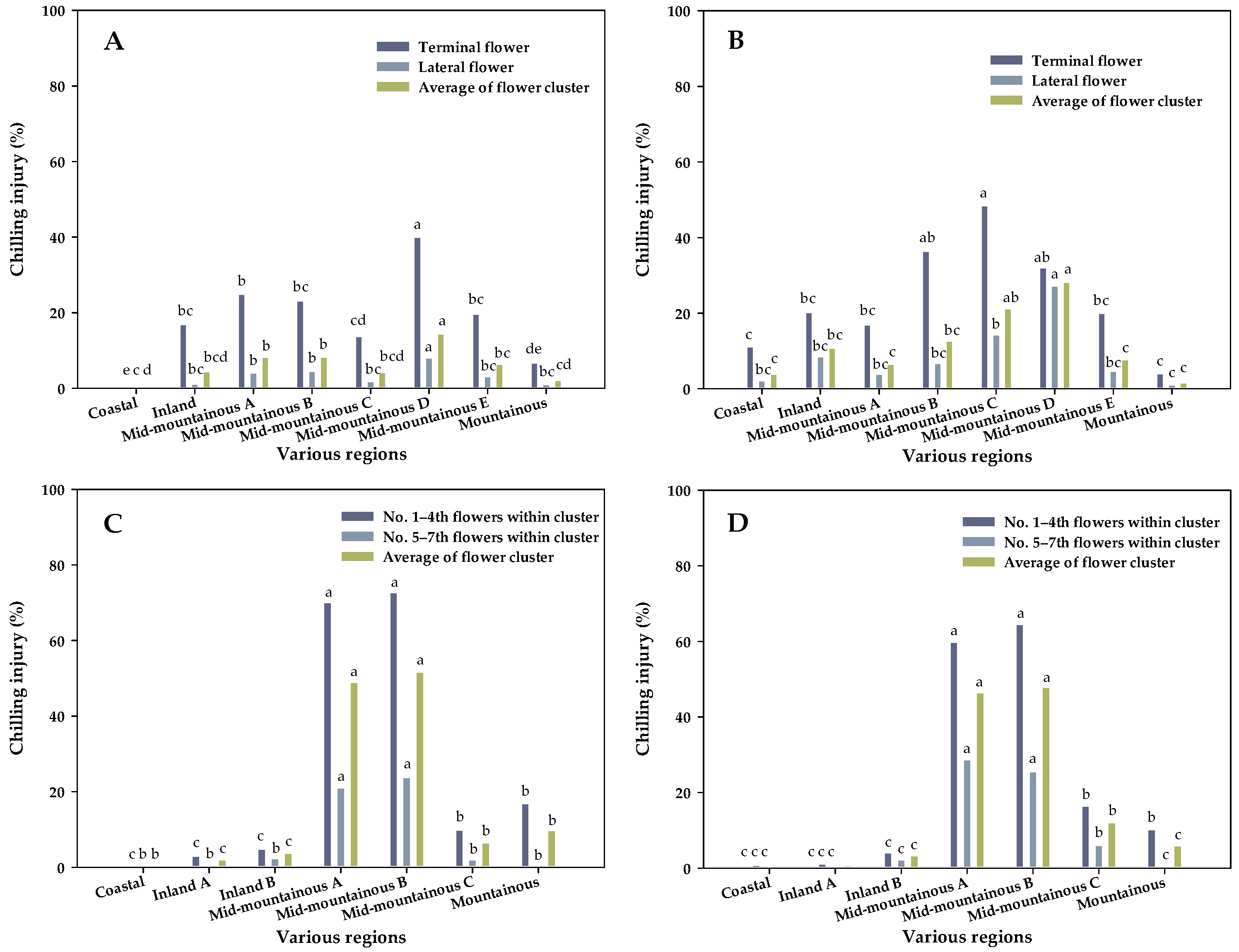 Horticulturae 11 00249 g004