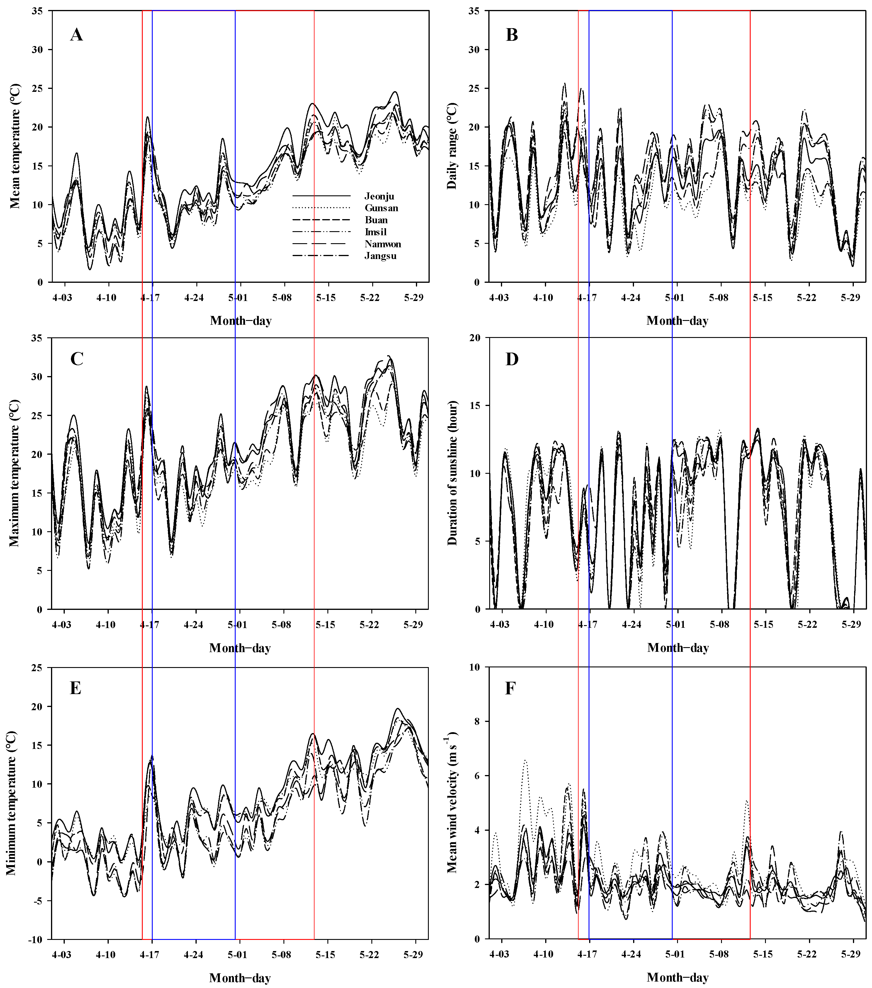 Horticulturae 11 00249 g005