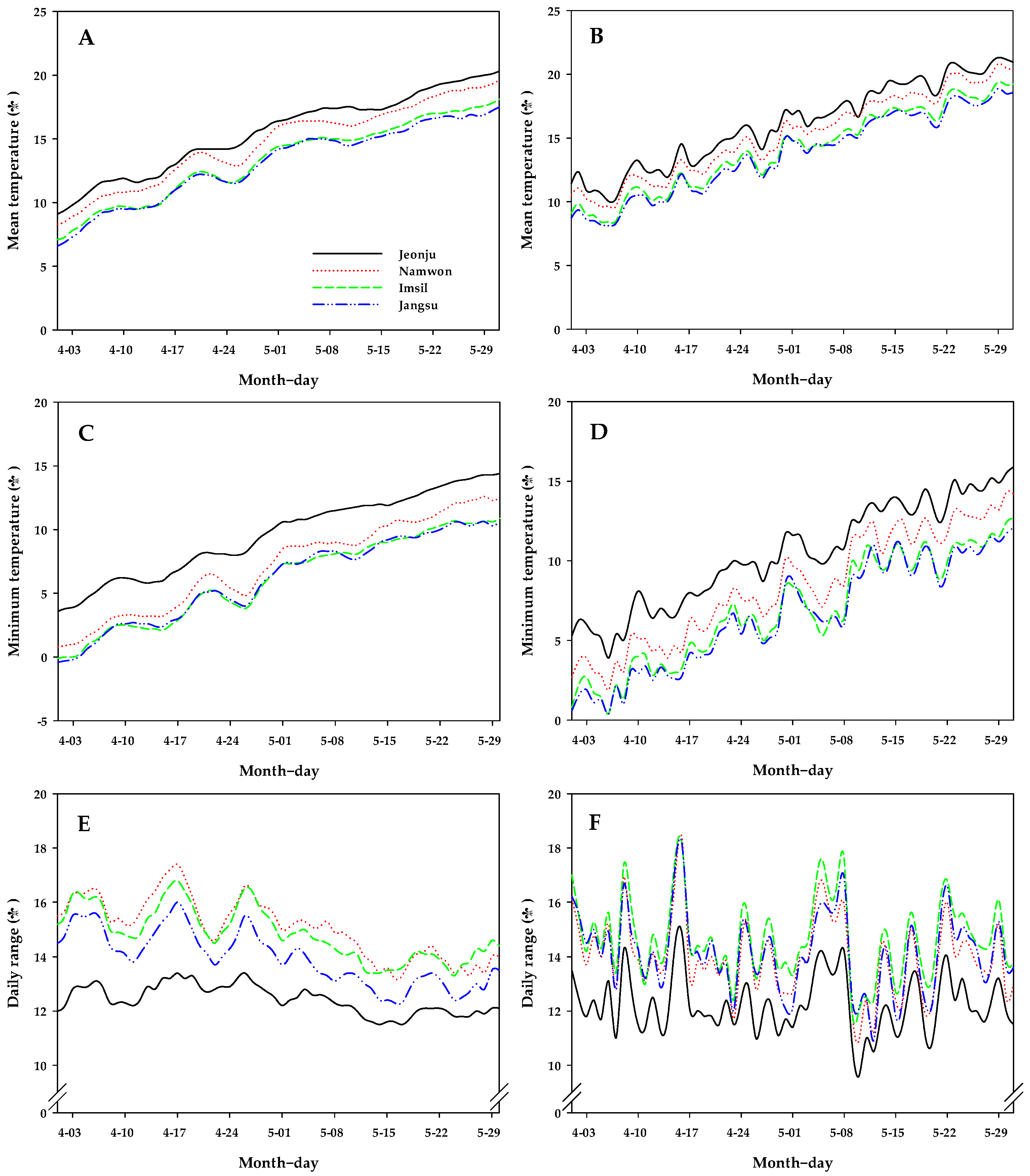 Horticulturae 11 00249 g006
