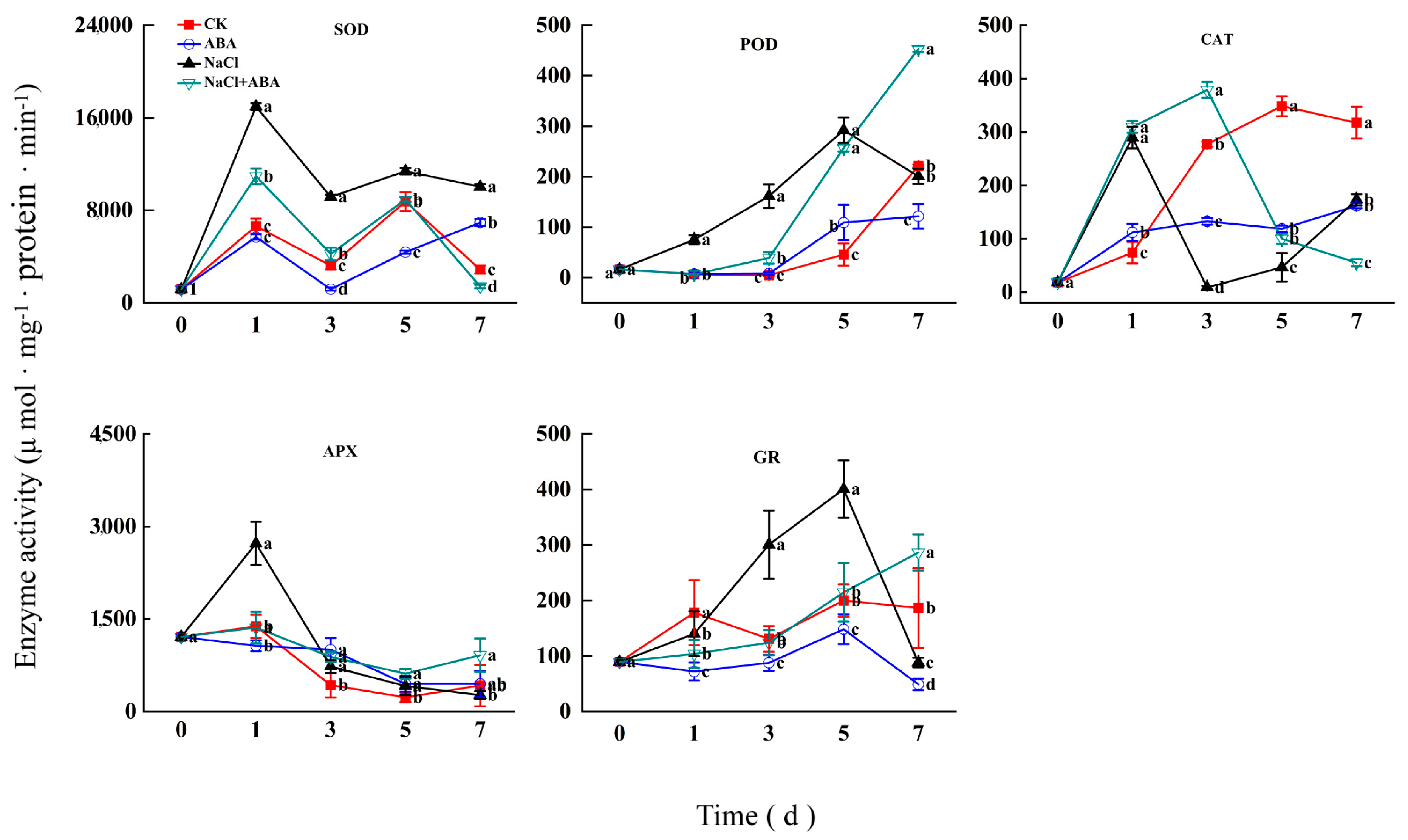 Horticulturae 11 00251 g002