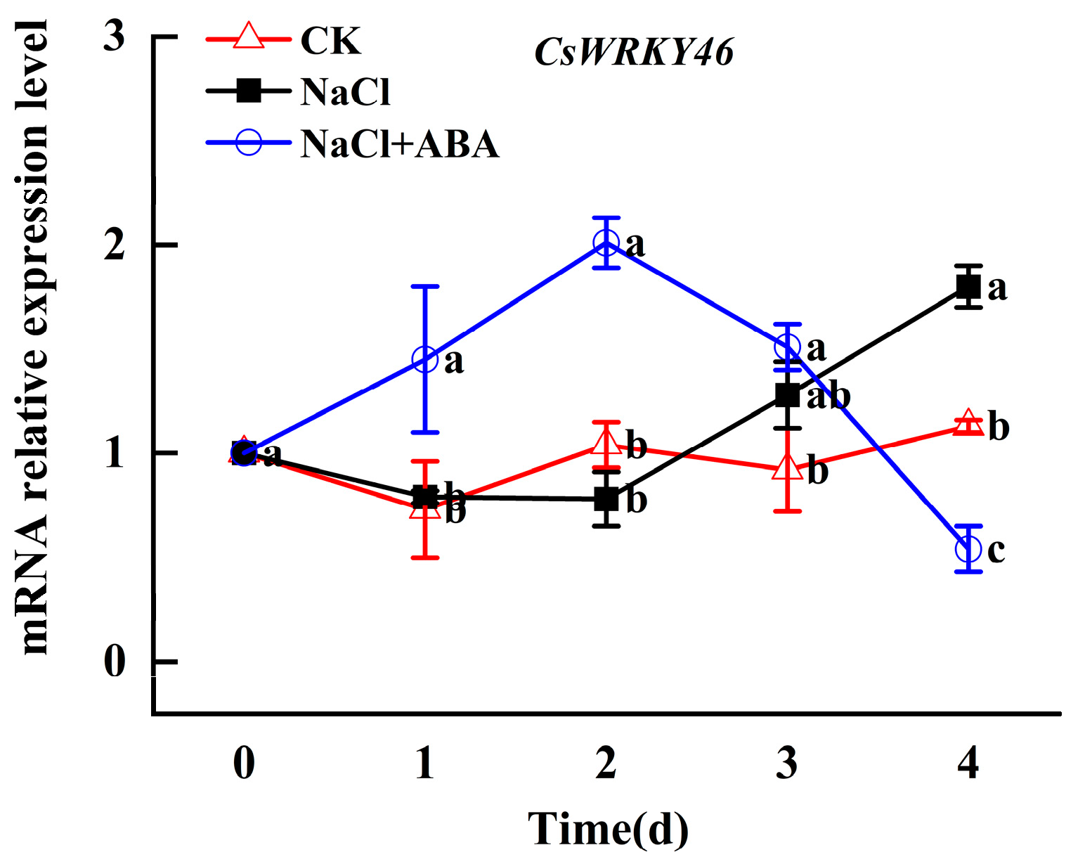 Horticulturae 11 00251 g006