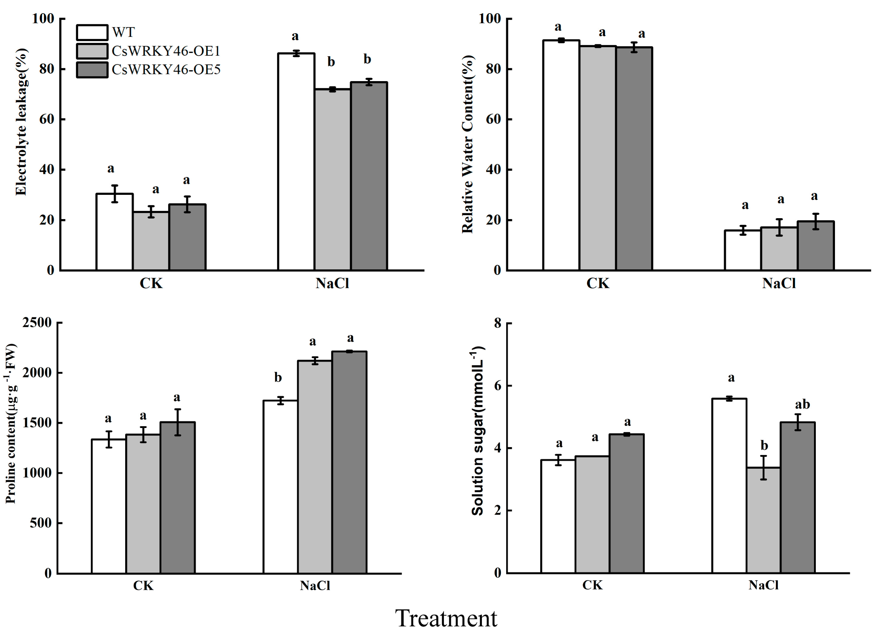 Horticulturae 11 00251 g007