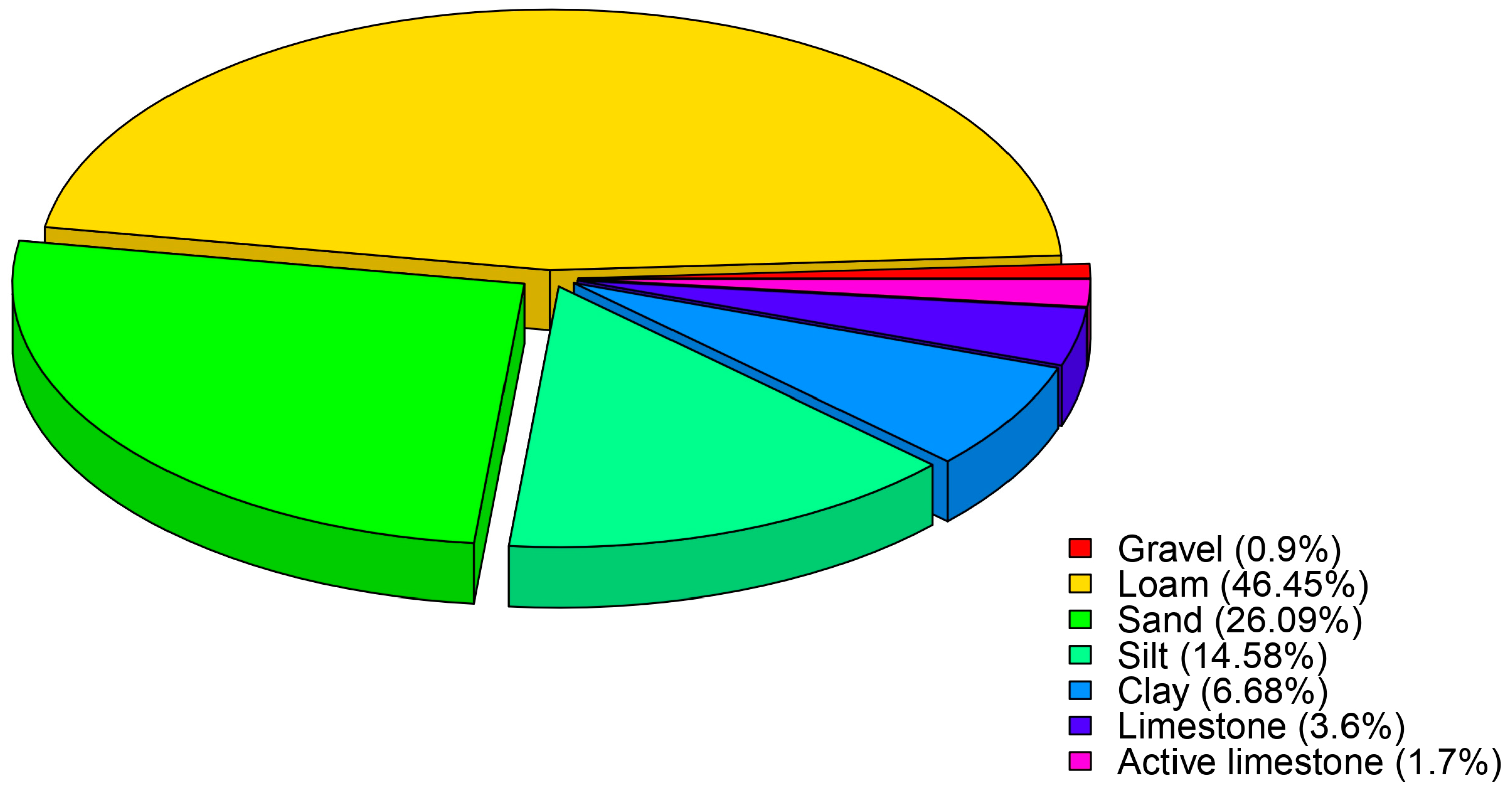 Horticulturae 11 00253 g002