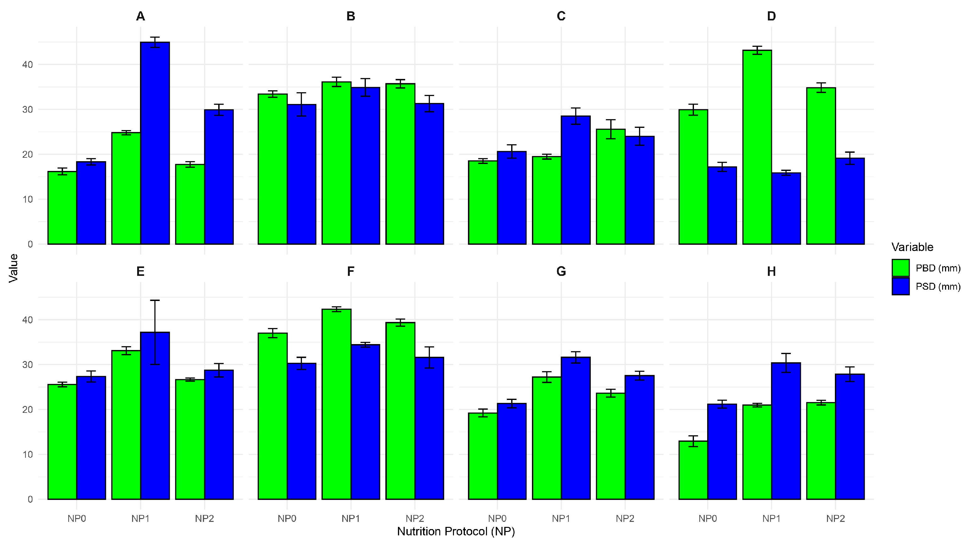 Horticulturae 11 00253 g004