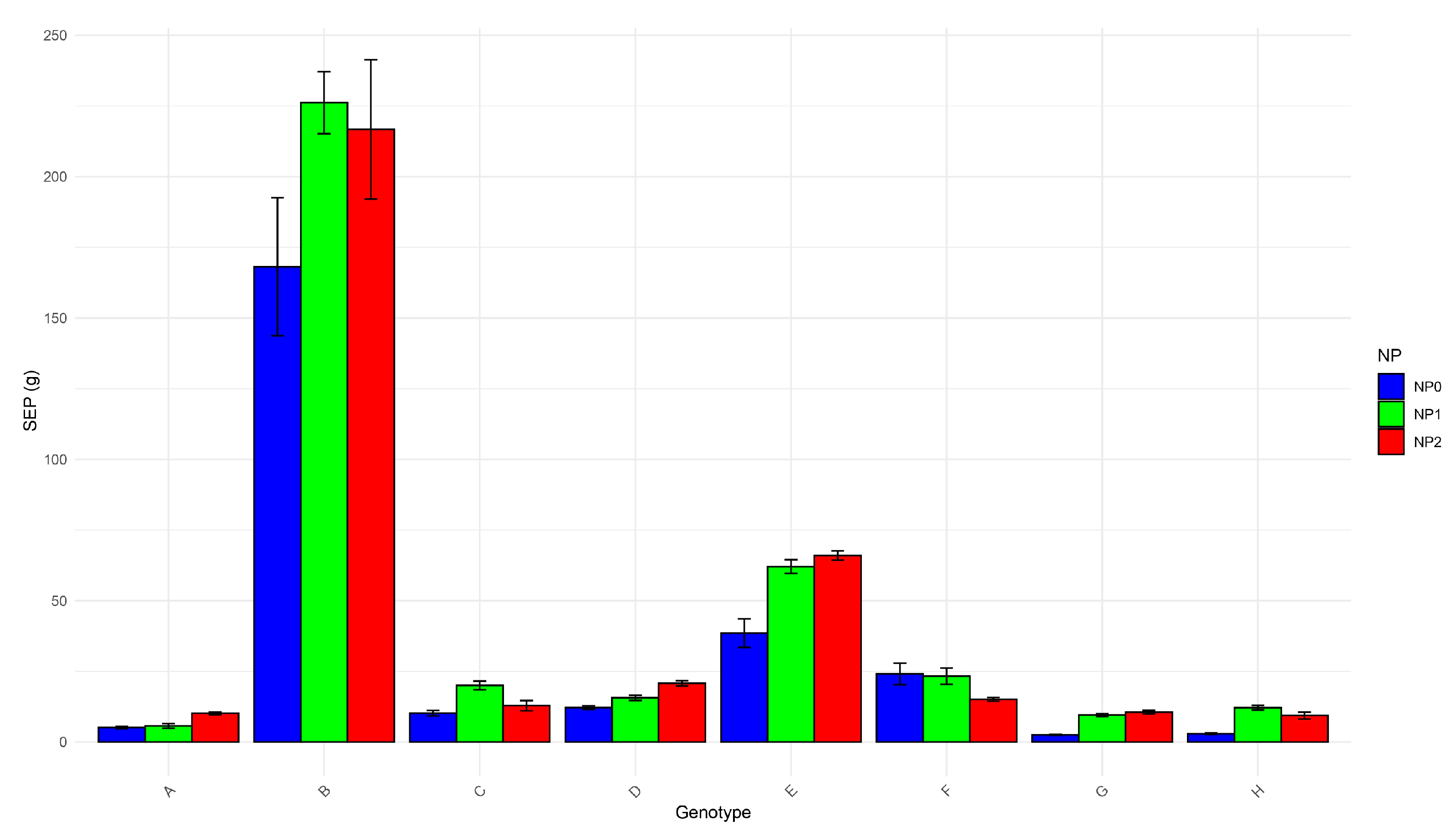 Horticulturae 11 00253 g006