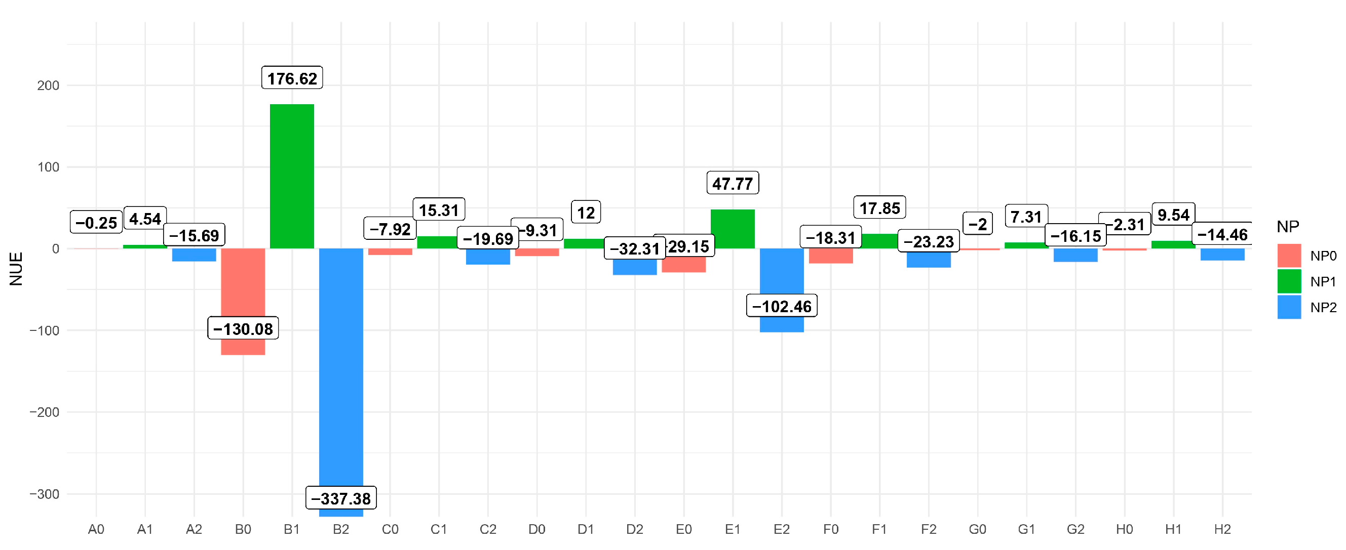 Horticulturae 11 00253 g007