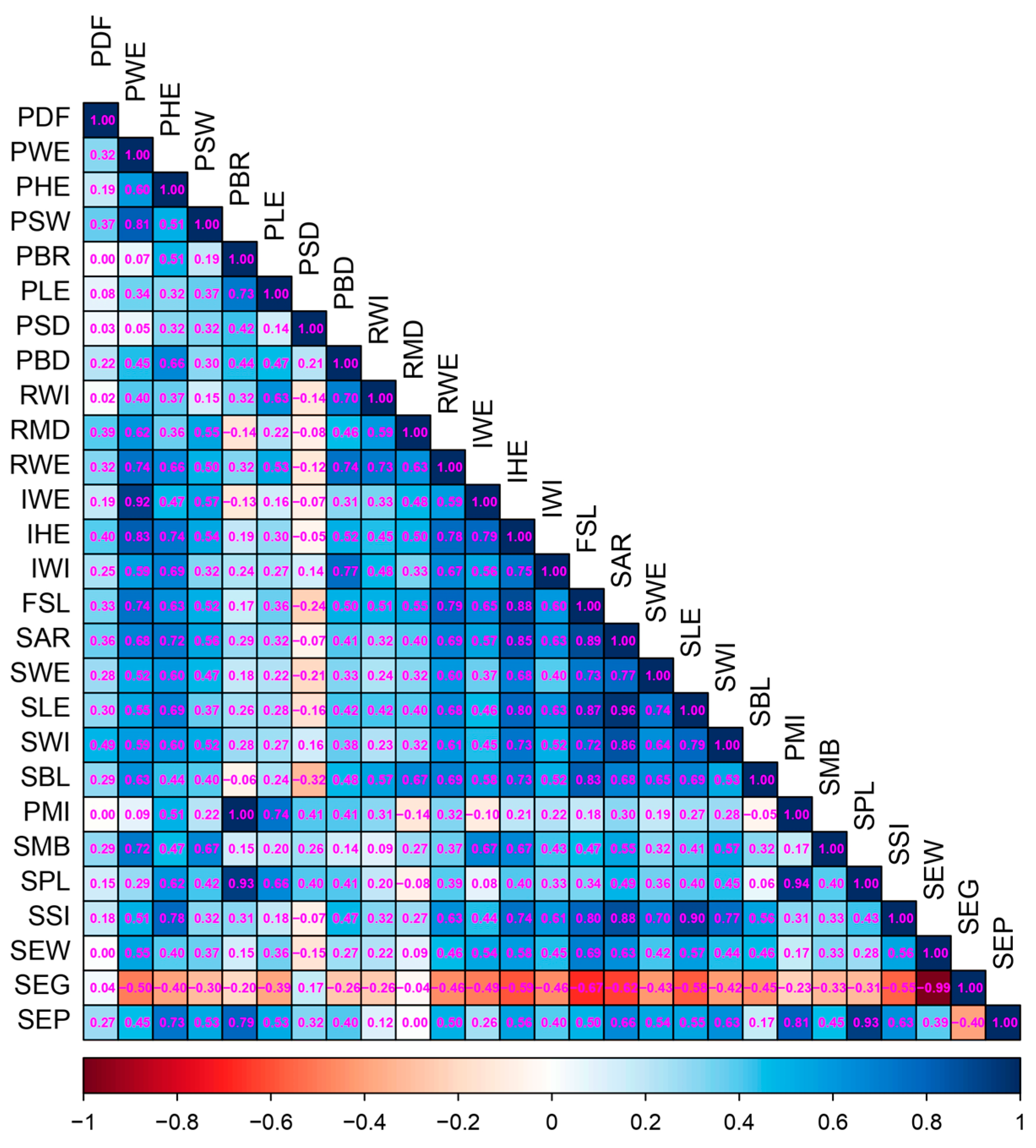 Horticulturae 11 00253 g008