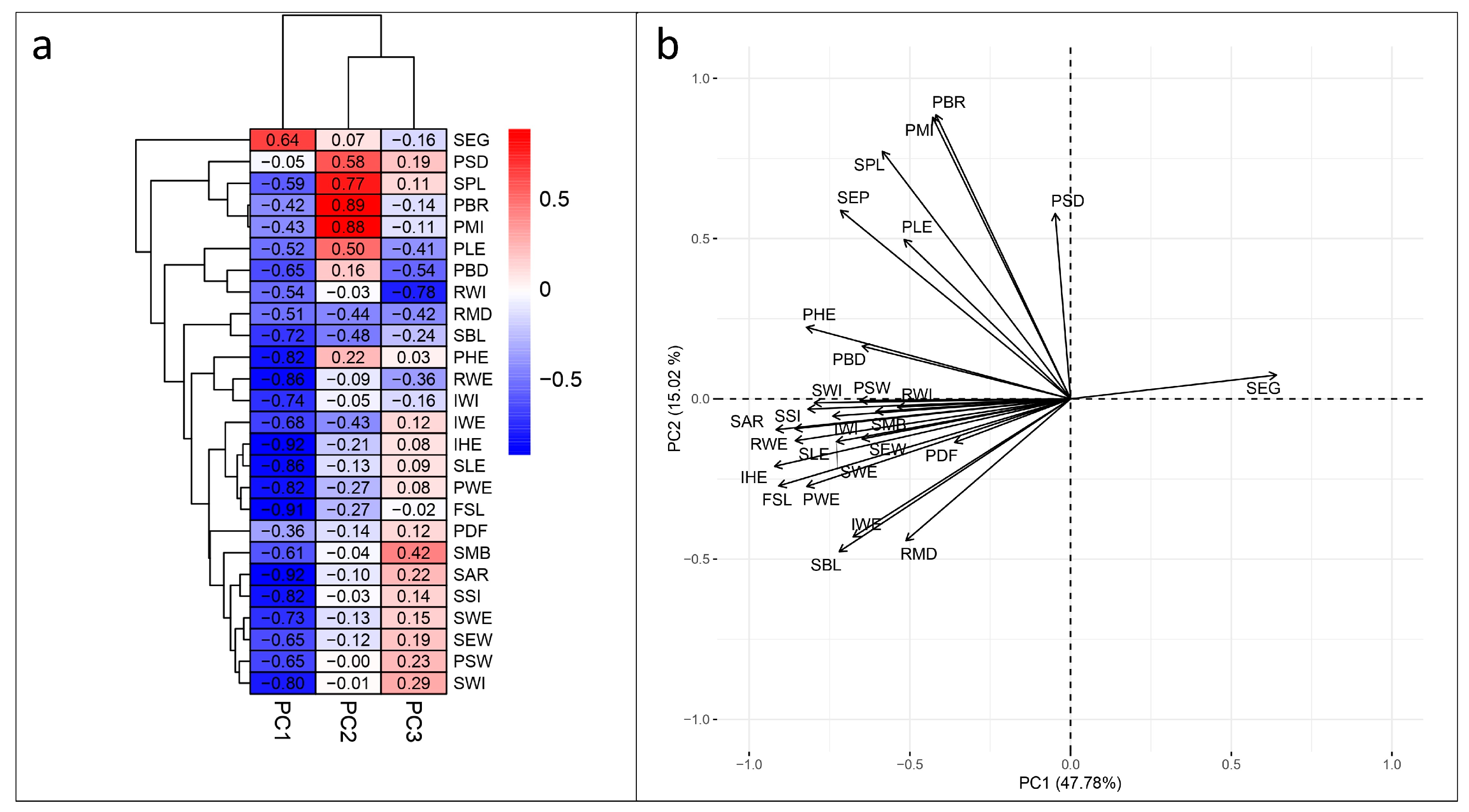 Horticulturae 11 00253 g009