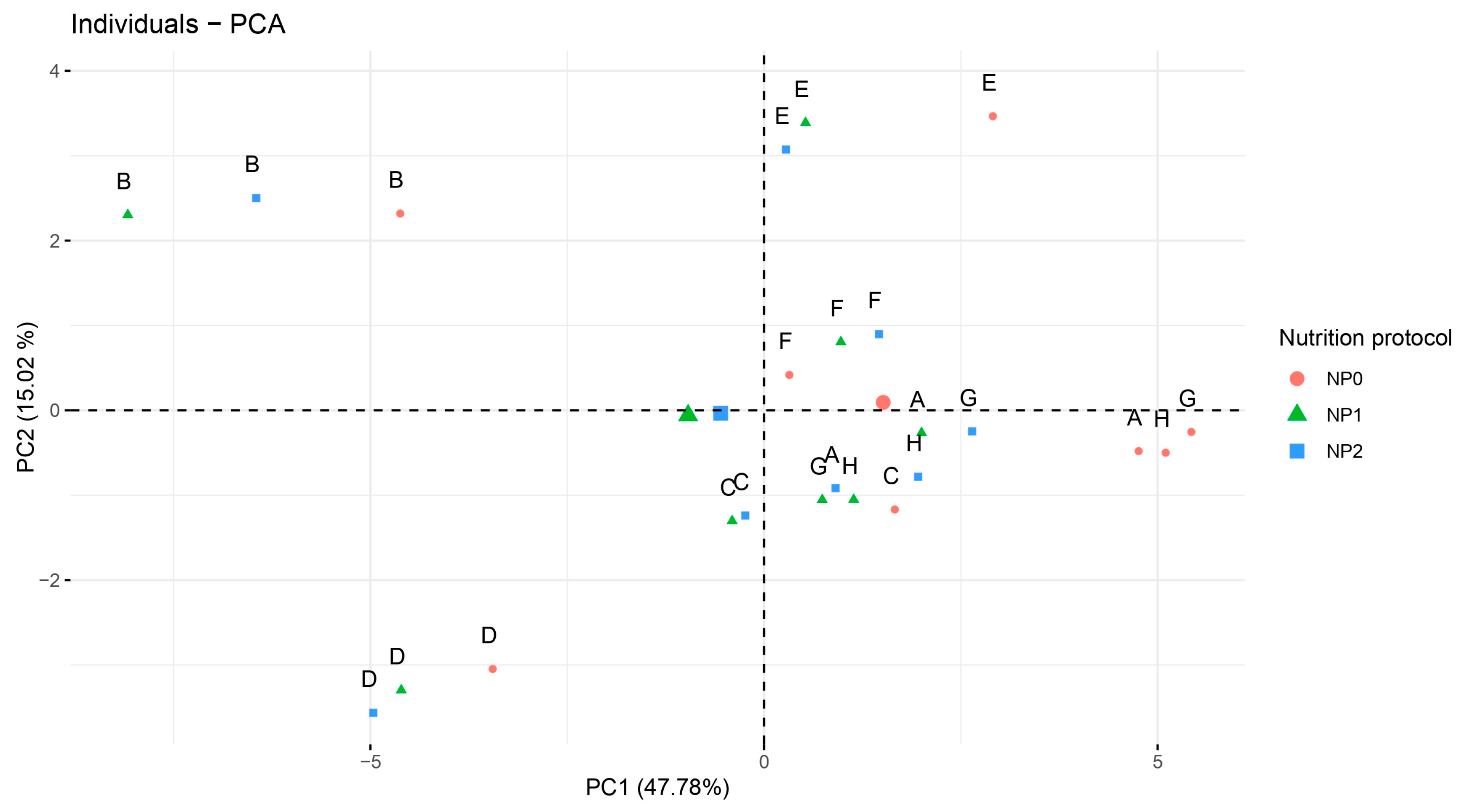 Horticulturae 11 00253 g010