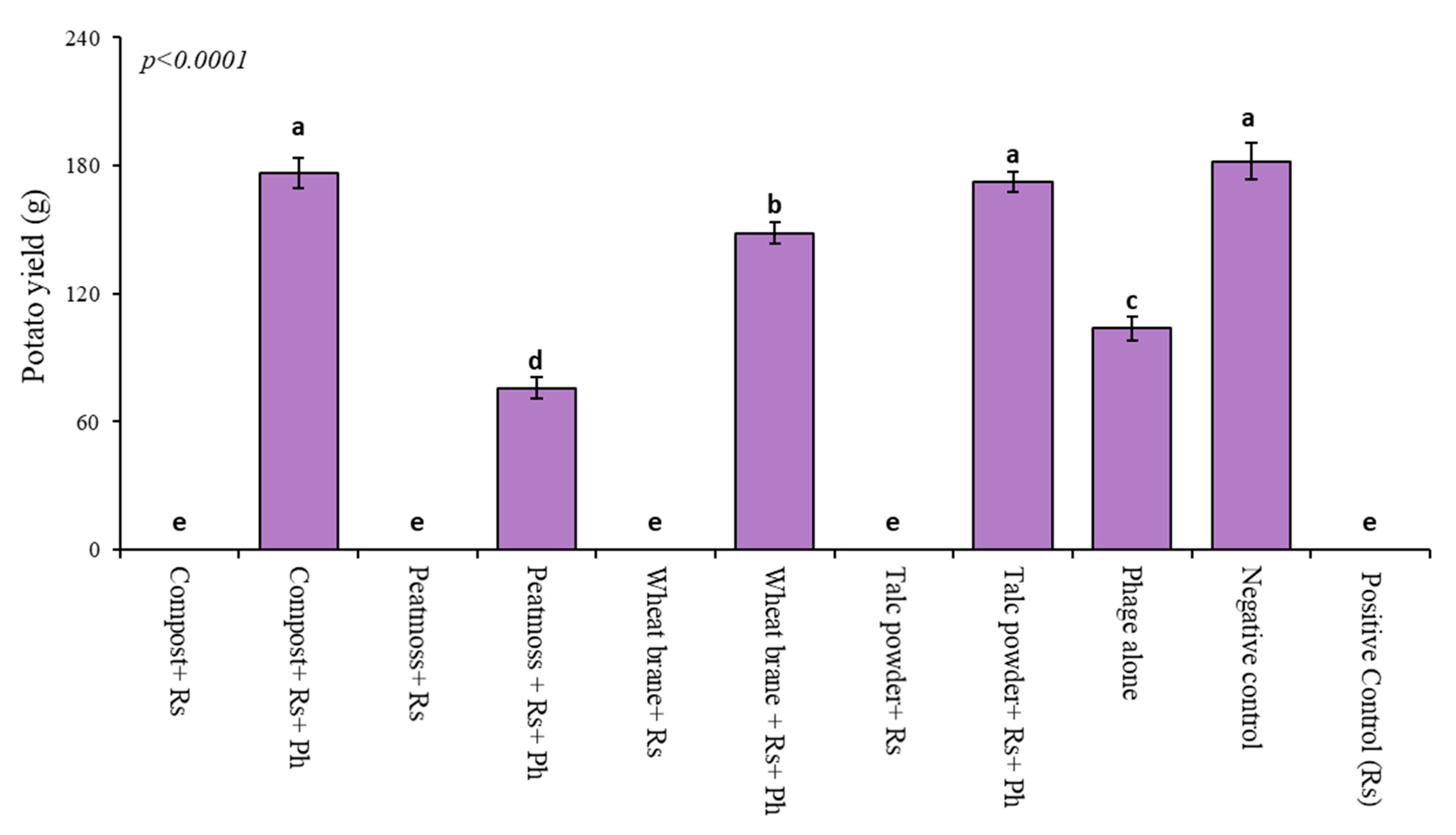 Horticulturae 11 00257 g004 Horticulturae 11 00257 g004