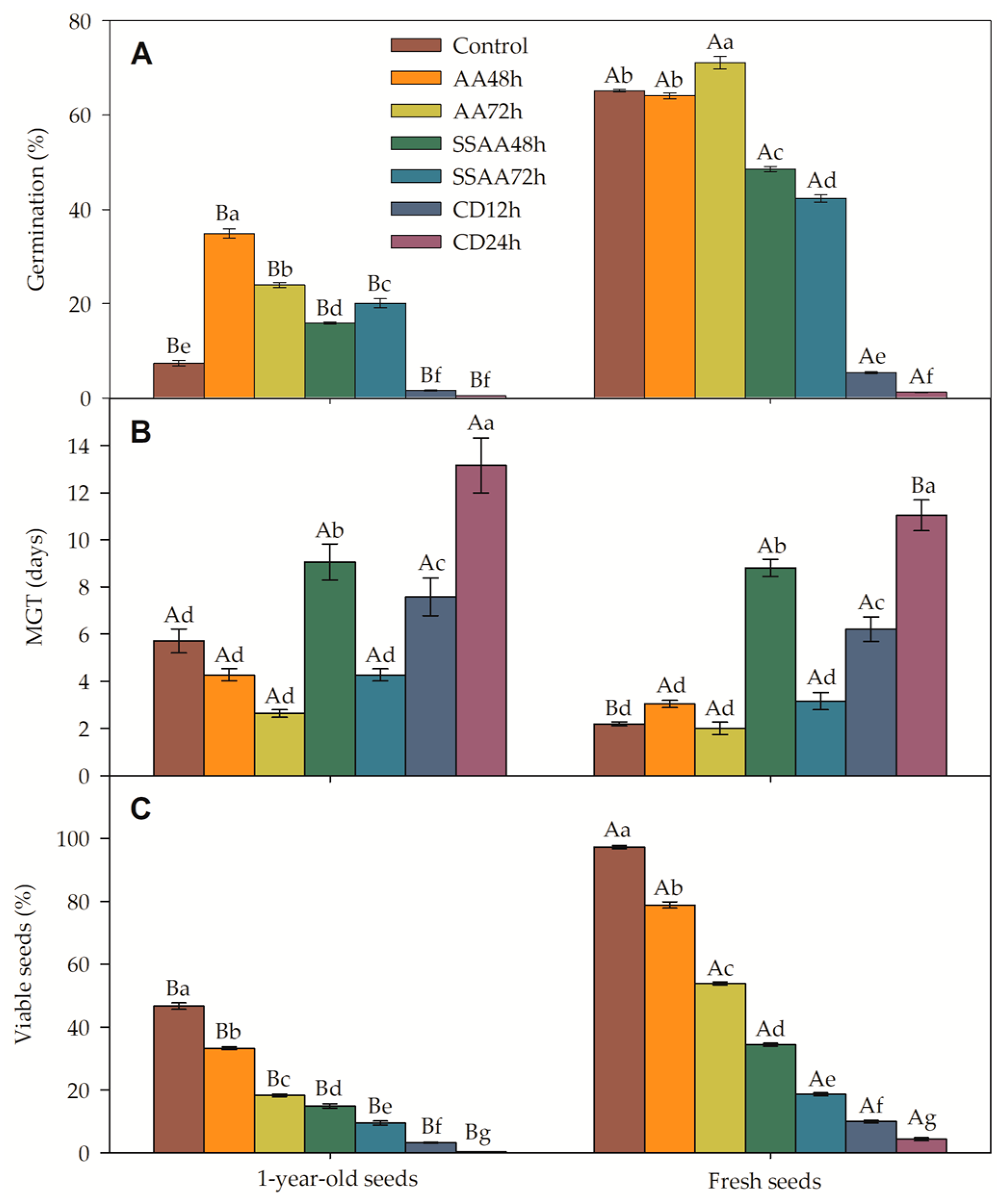 Horticulturae 11 00258 g003 Horticulturae 11 00258 g003