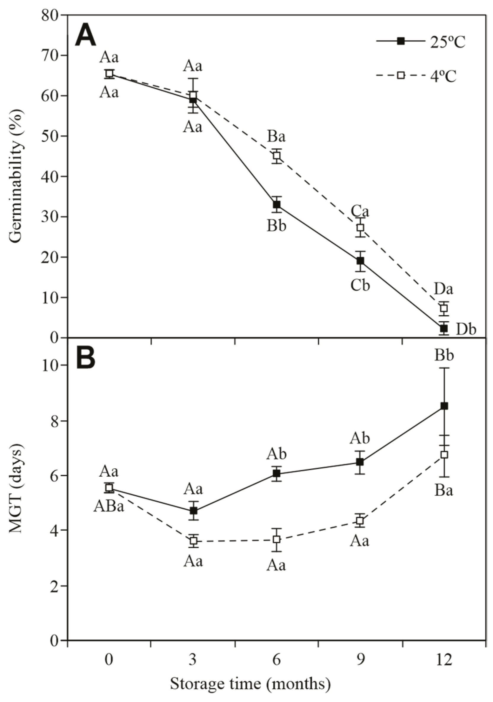 Horticulturae 11 00258 g004 Horticulturae 11 00258 g004