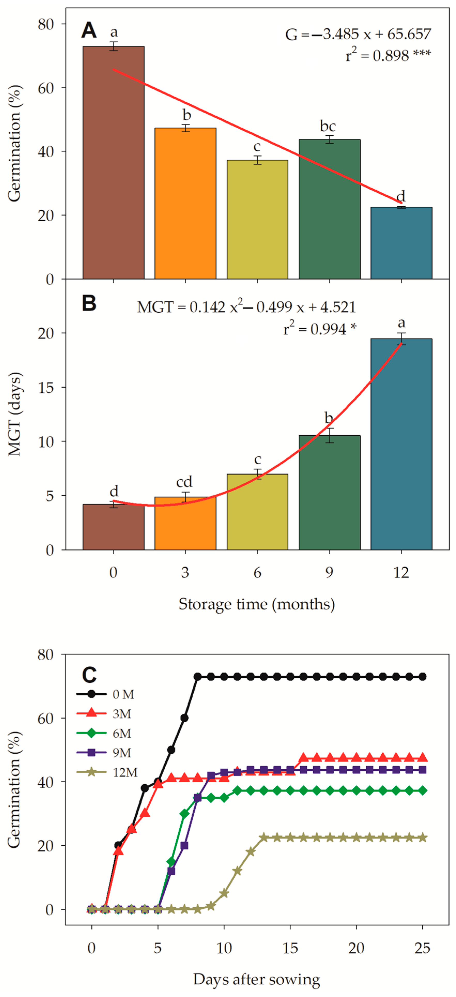 Horticulturae 11 00258 g005 Horticulturae 11 00258 g005