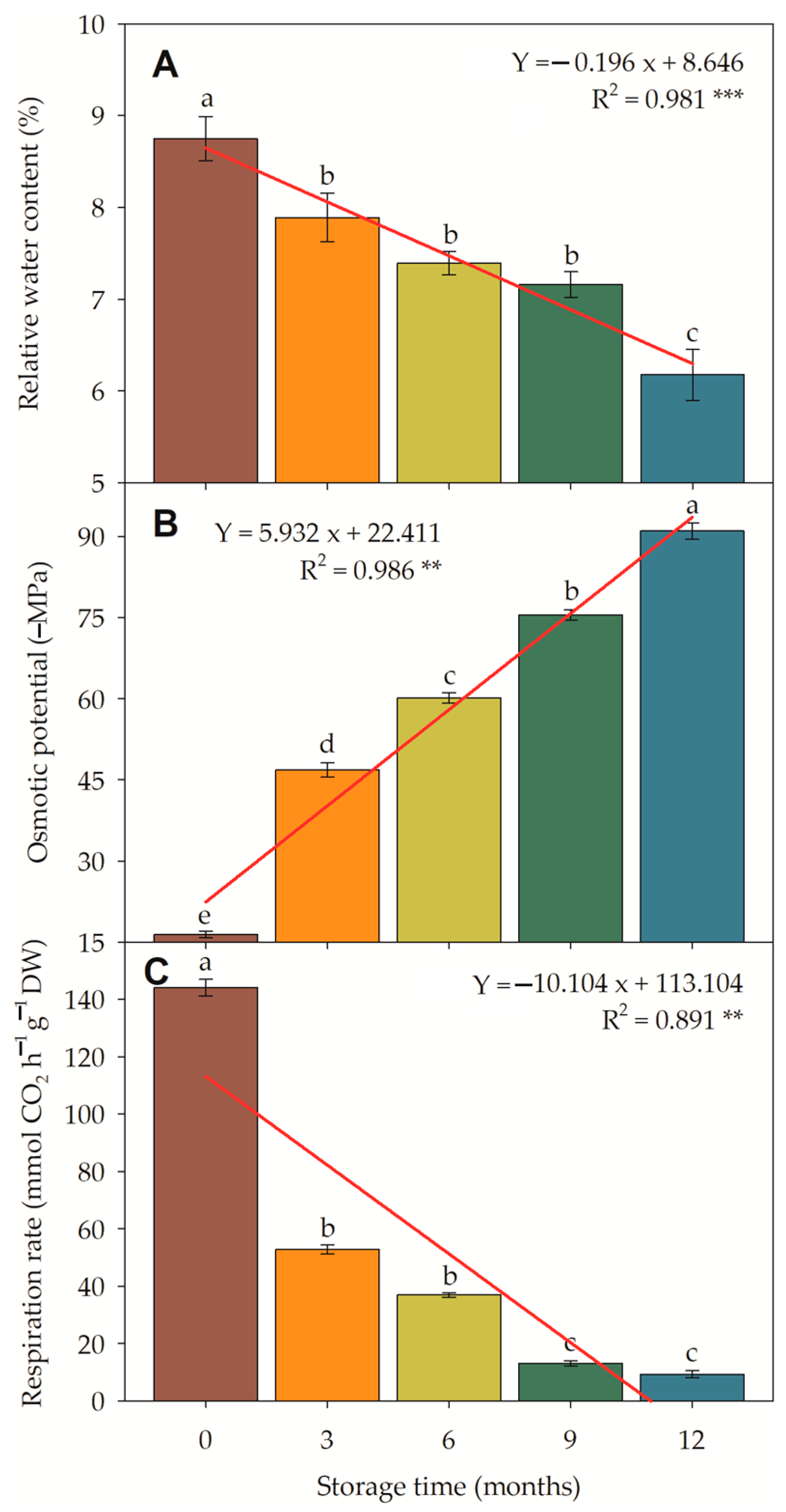 Horticulturae 11 00258 g006 Horticulturae 11 00258 g006