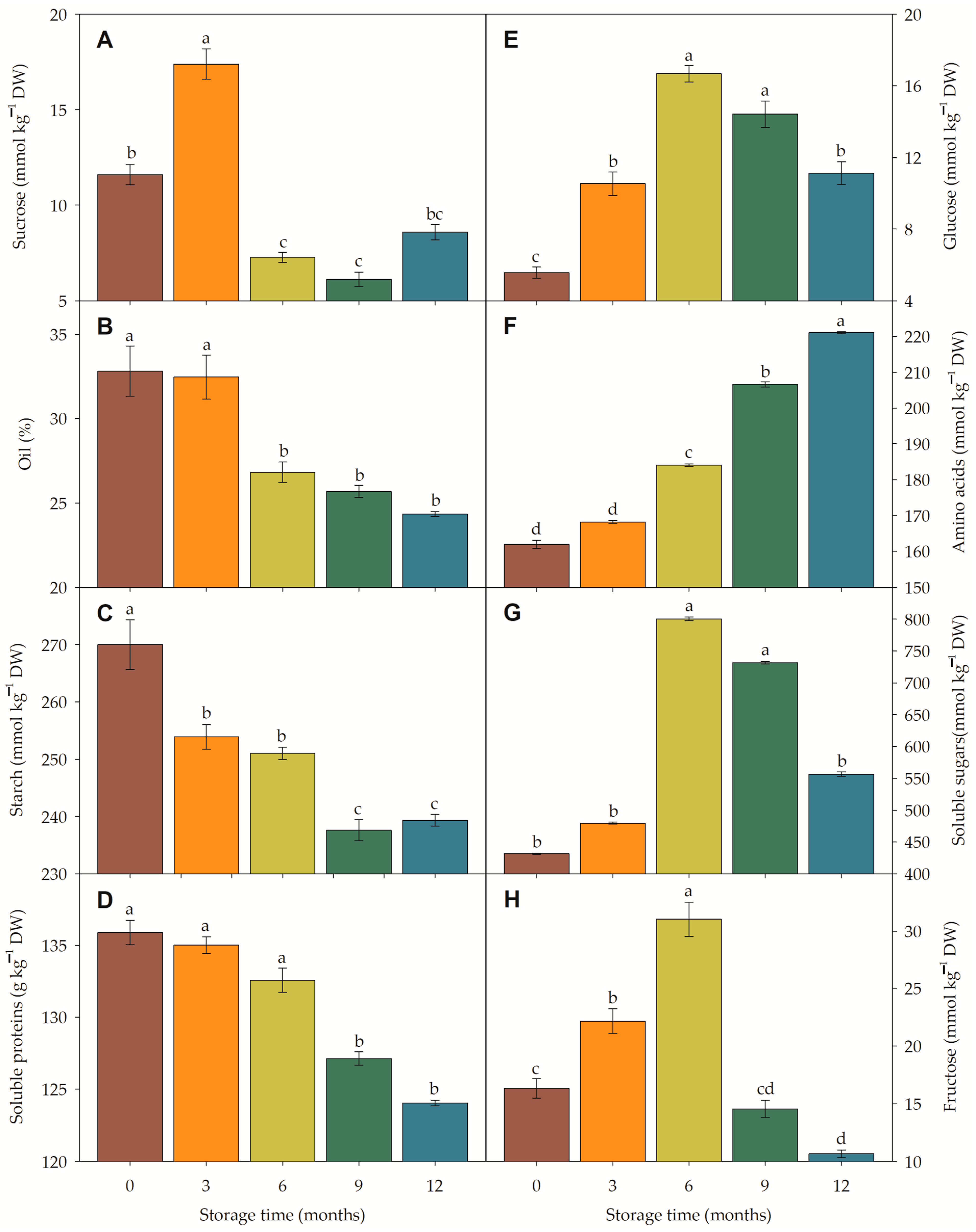 Horticulturae 11 00258 g007 Horticulturae 11 00258 g007