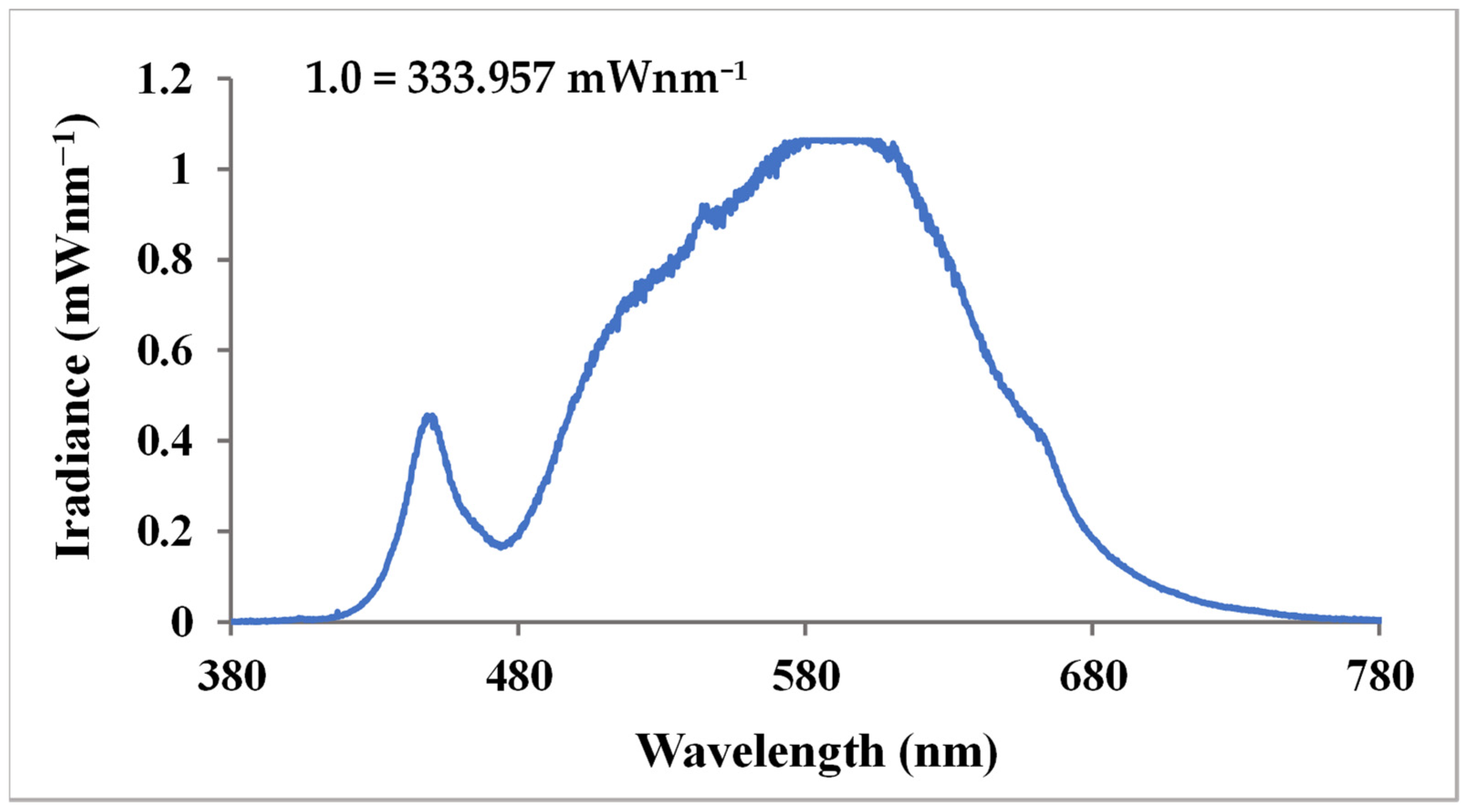 Horticulturae 11 00262 g002
