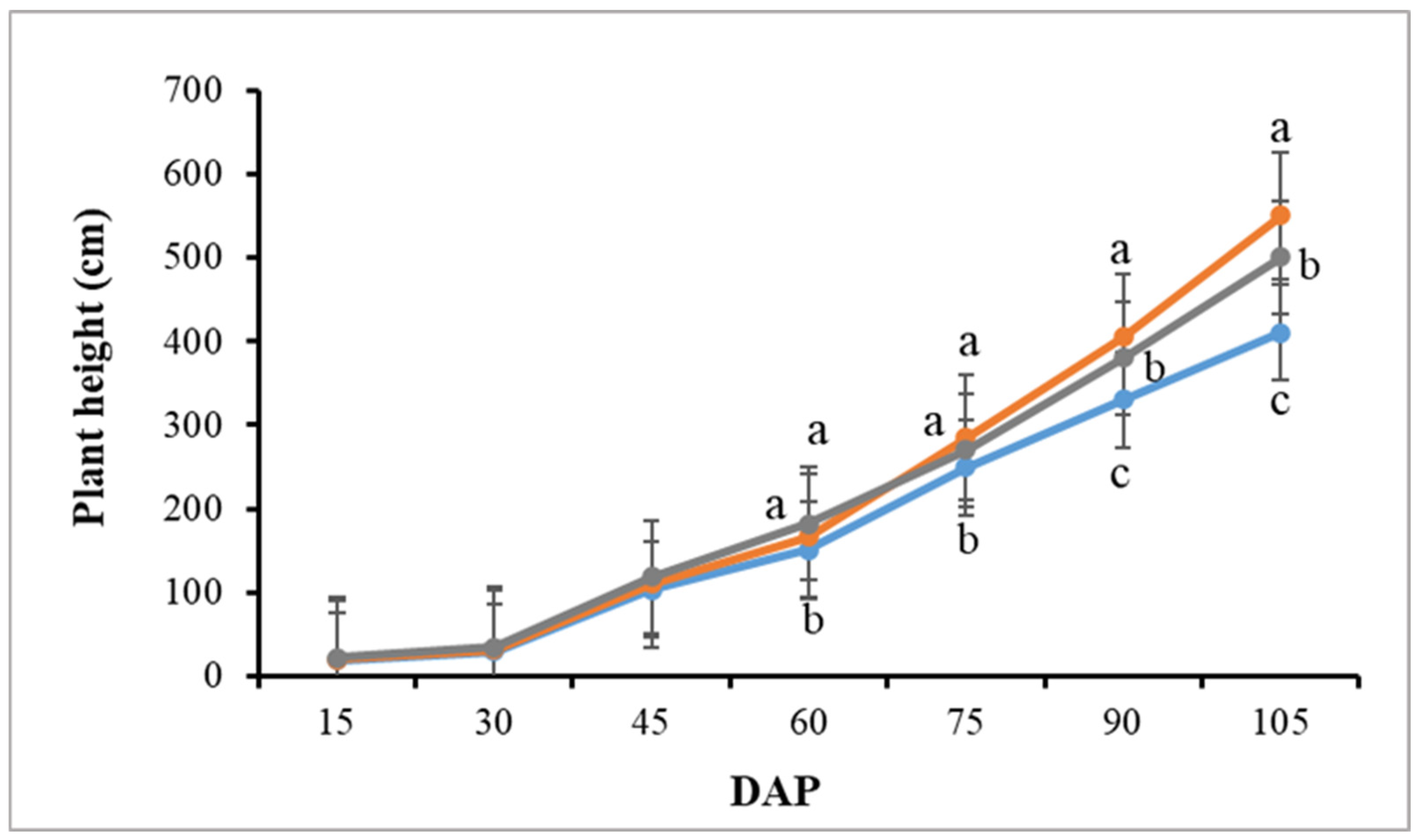 Horticulturae 11 00262 g003