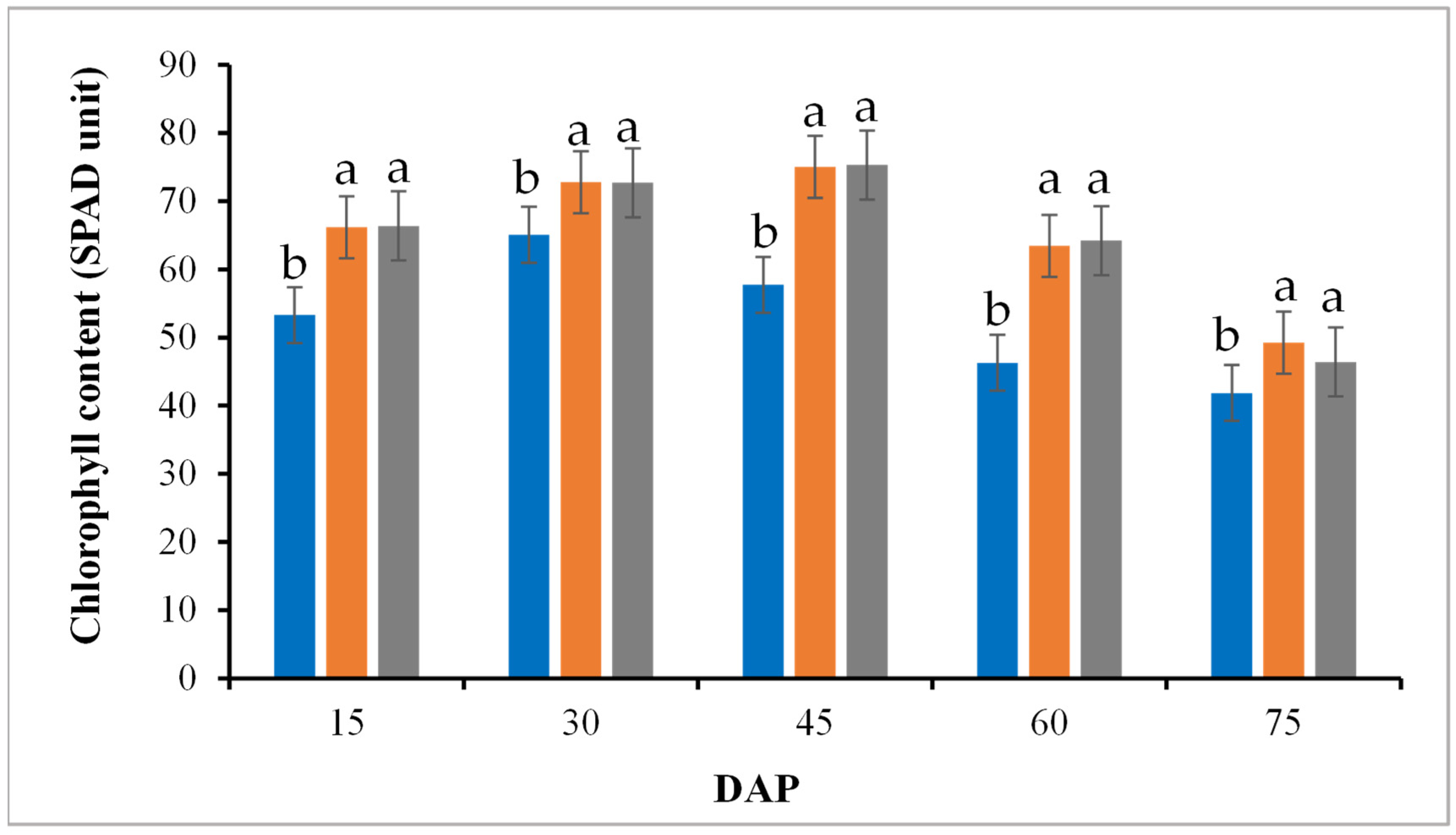 Horticulturae 11 00262 g005