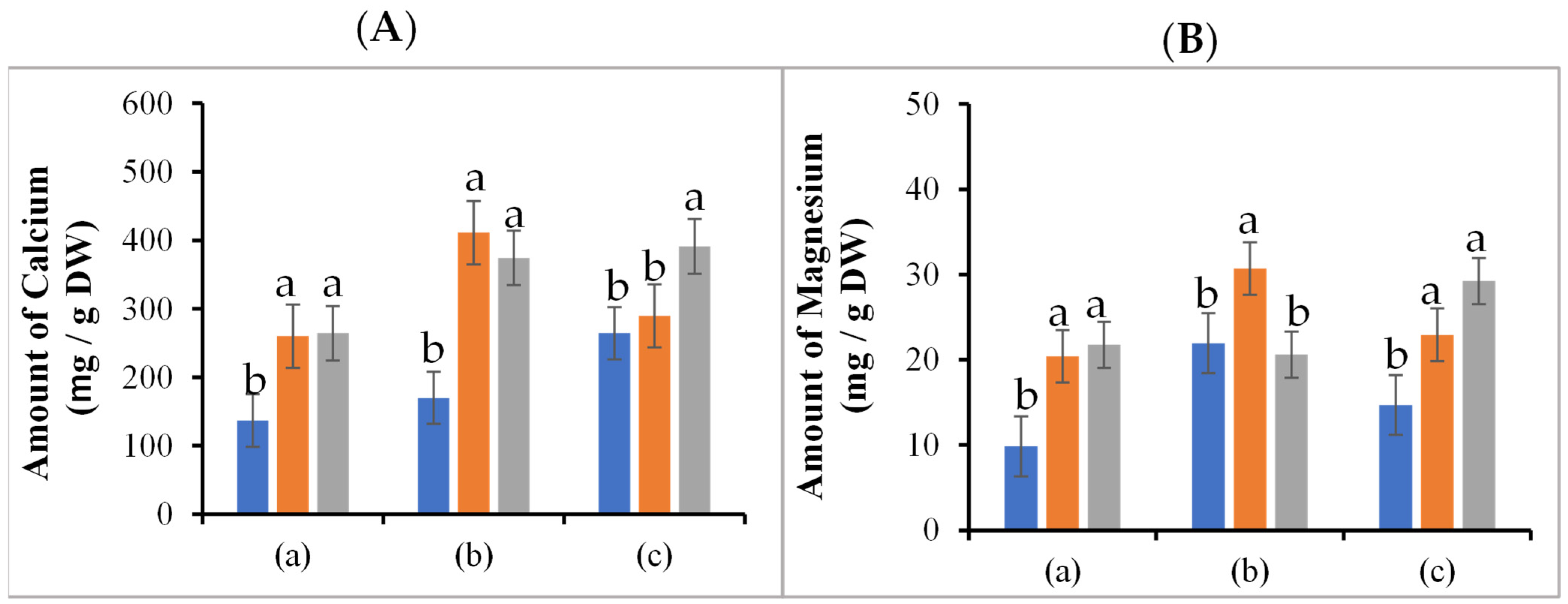 Horticulturae 11 00262 g007