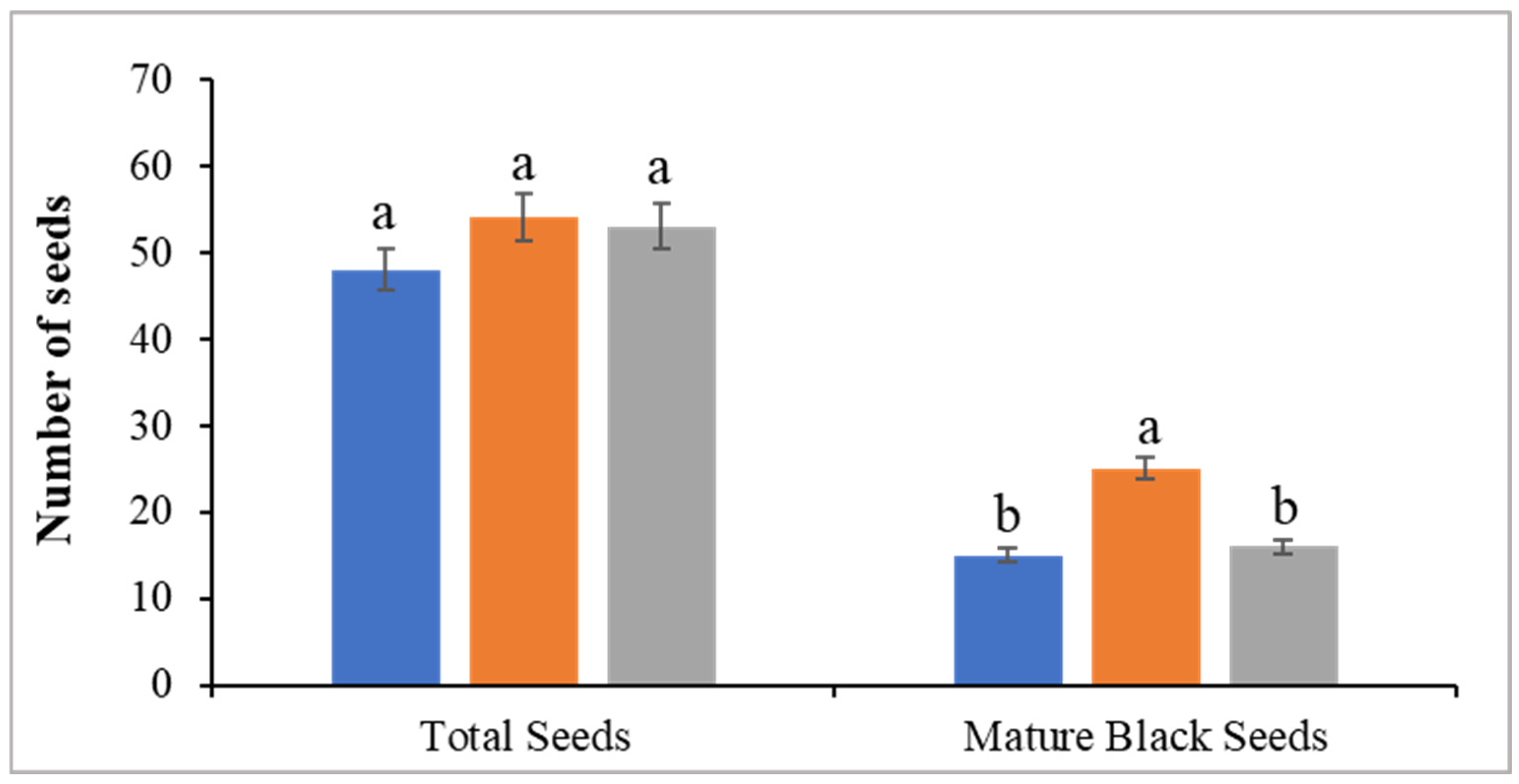 Horticulturae 11 00262 g011