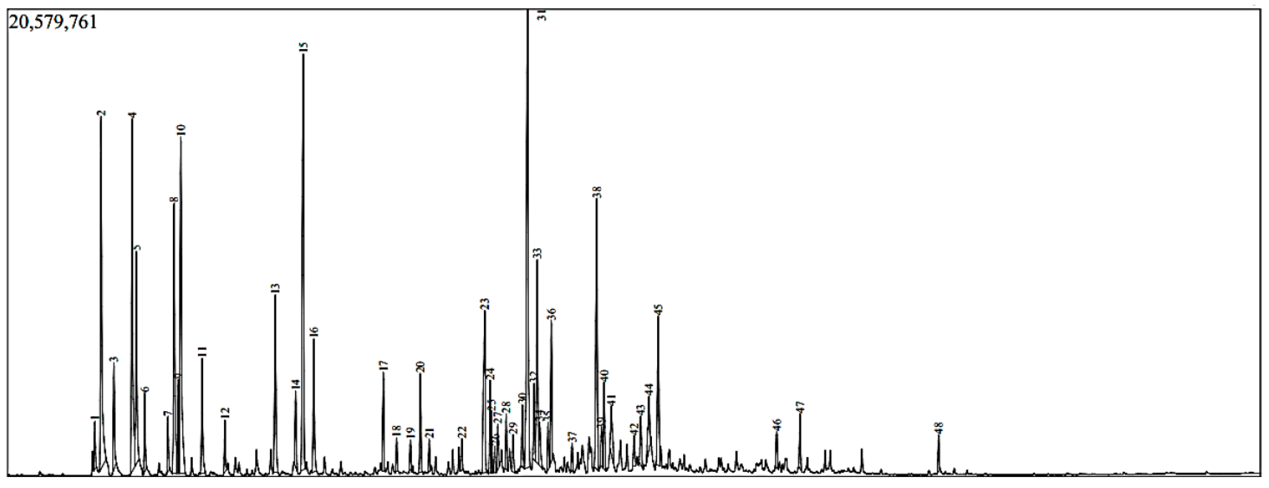 Horticulturae 11 00265 g002