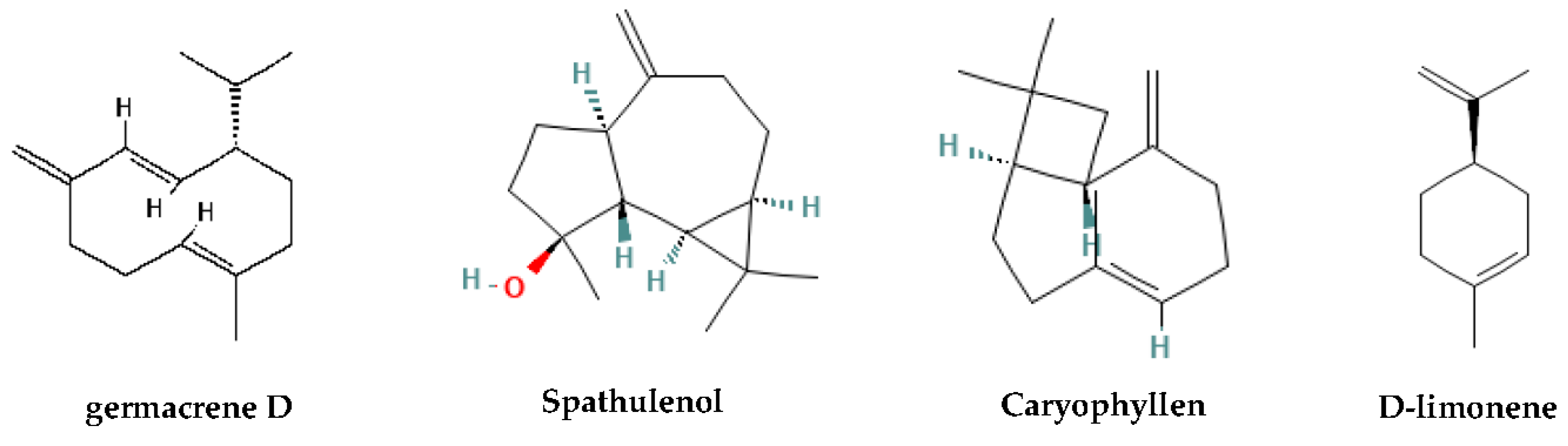 Horticulturae 11 00265 g003