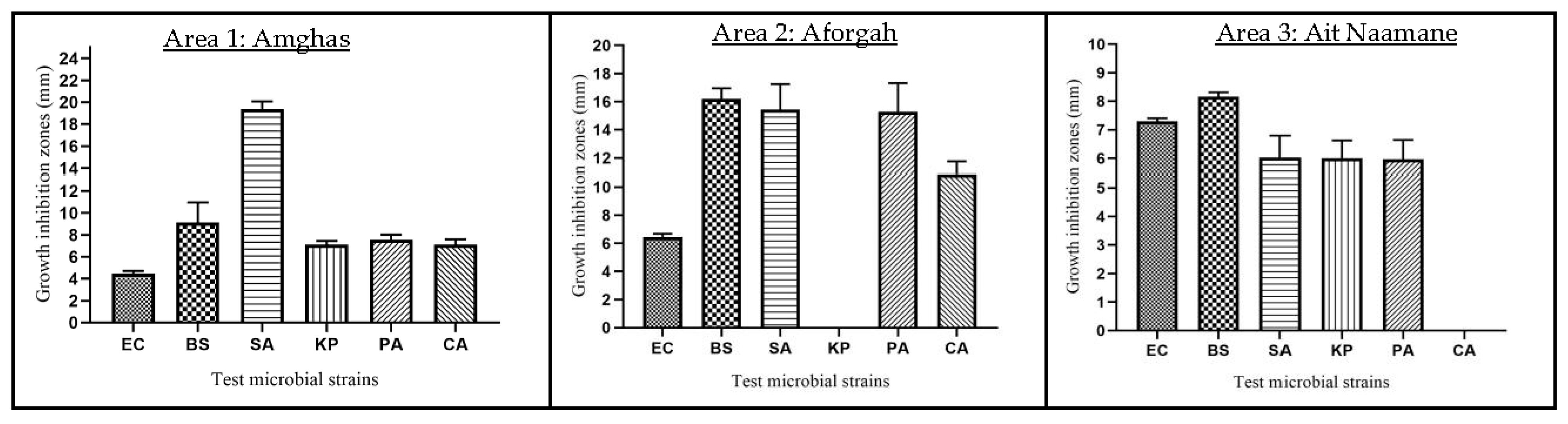 Horticulturae 11 00265 g006
