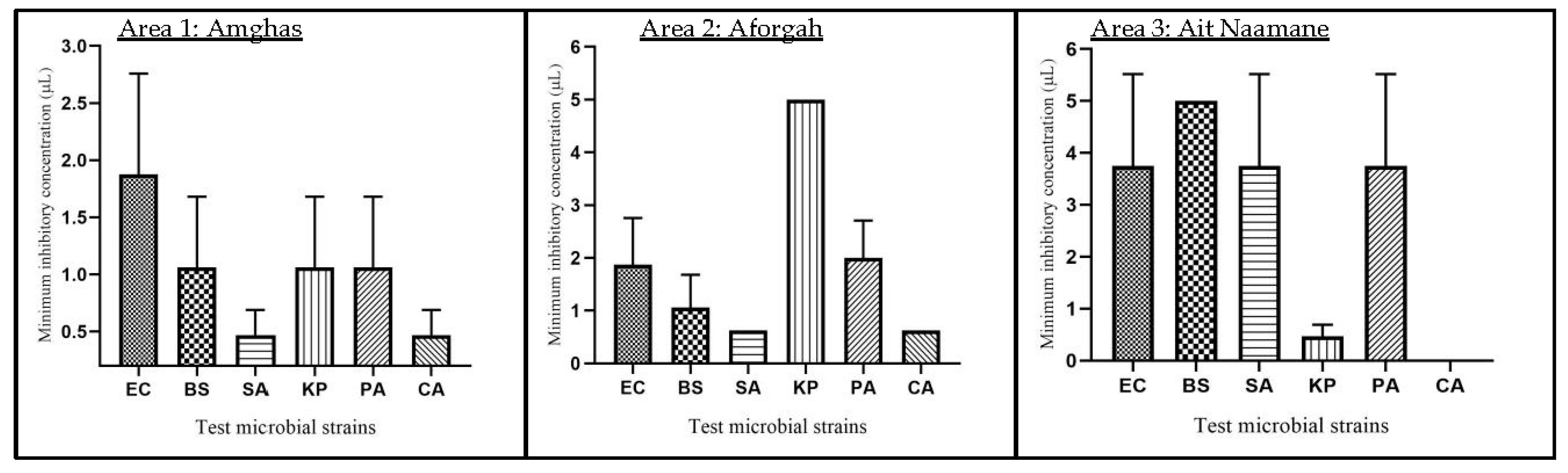 Horticulturae 11 00265 g007